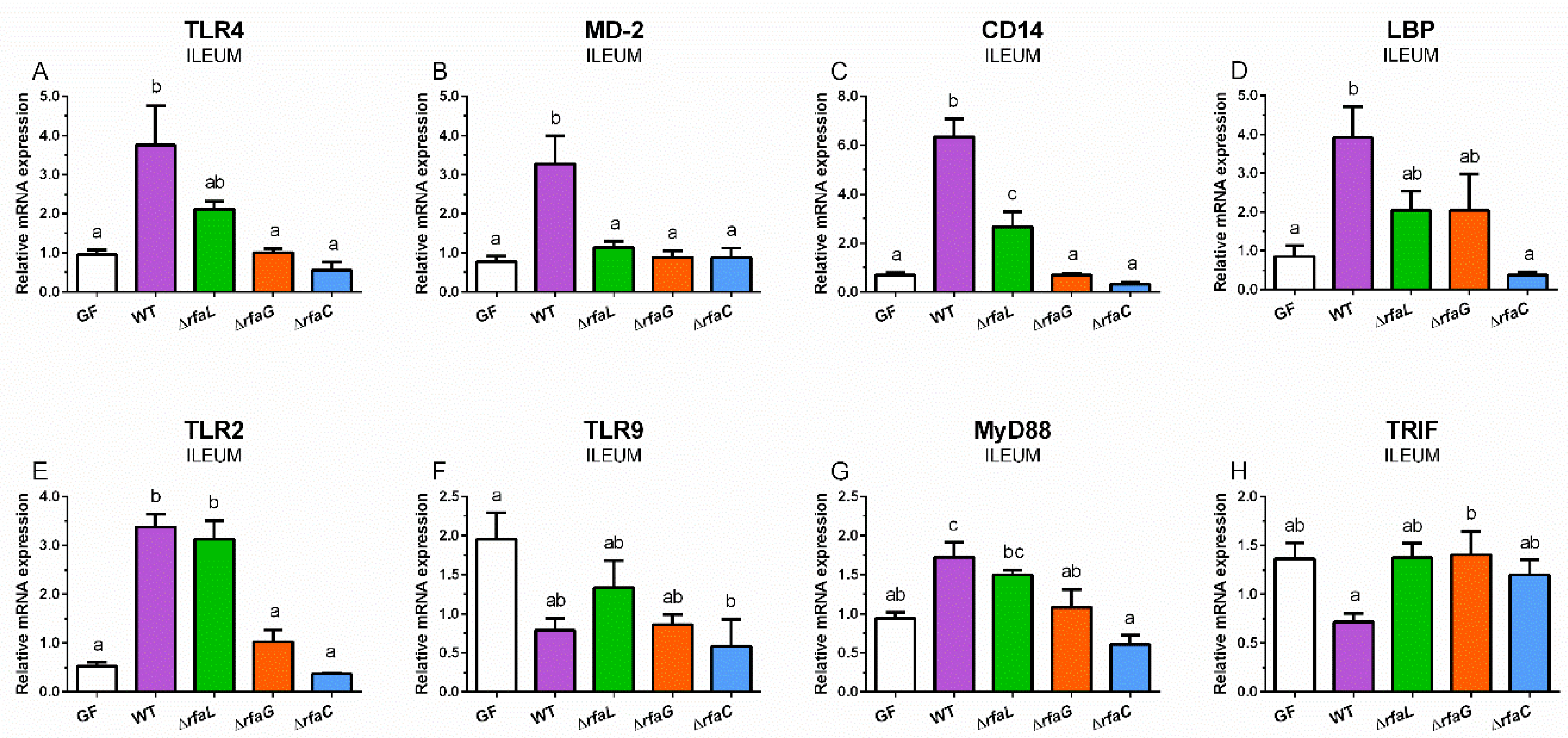 Toxins 12 00545 g002