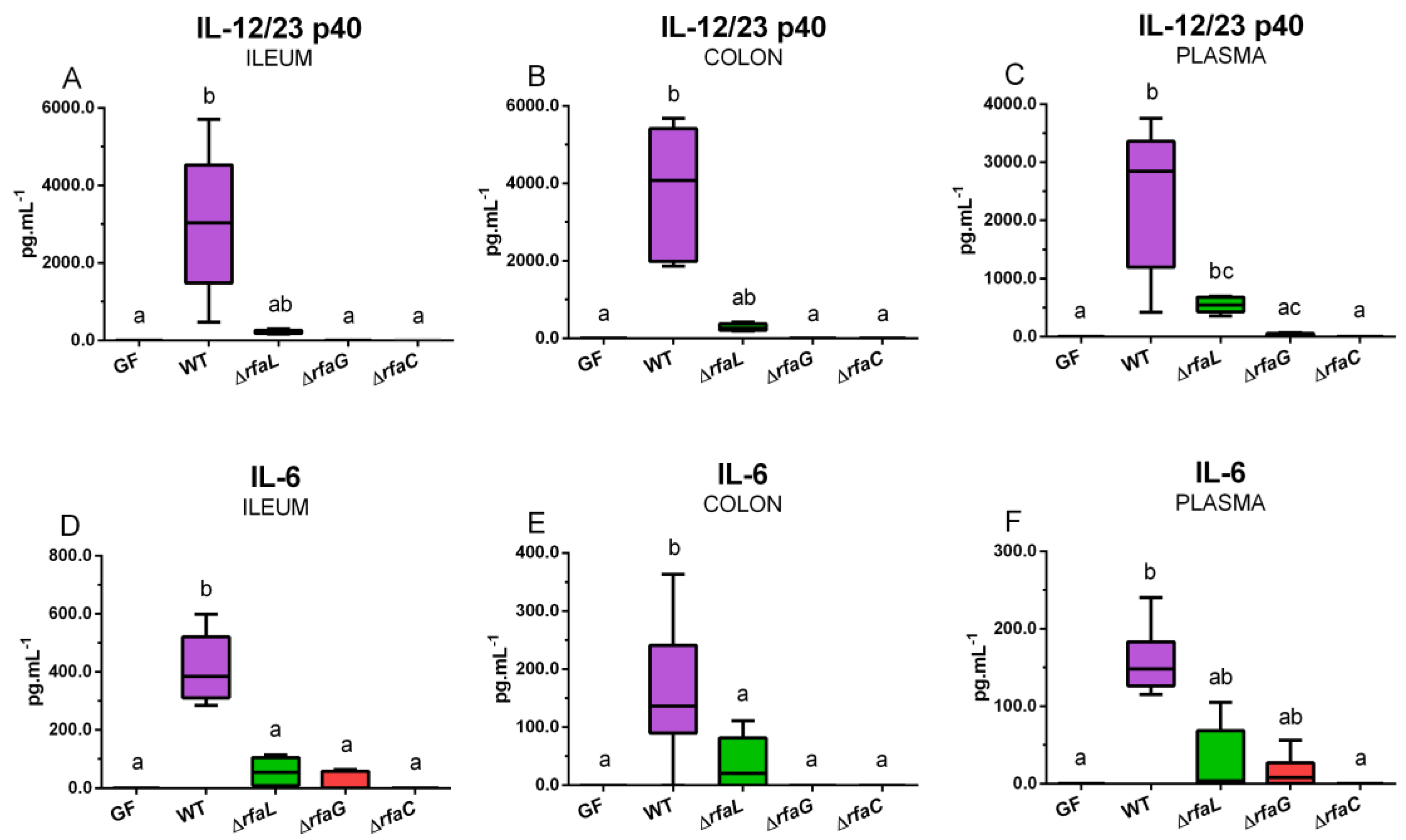 Toxins 12 00545 g005