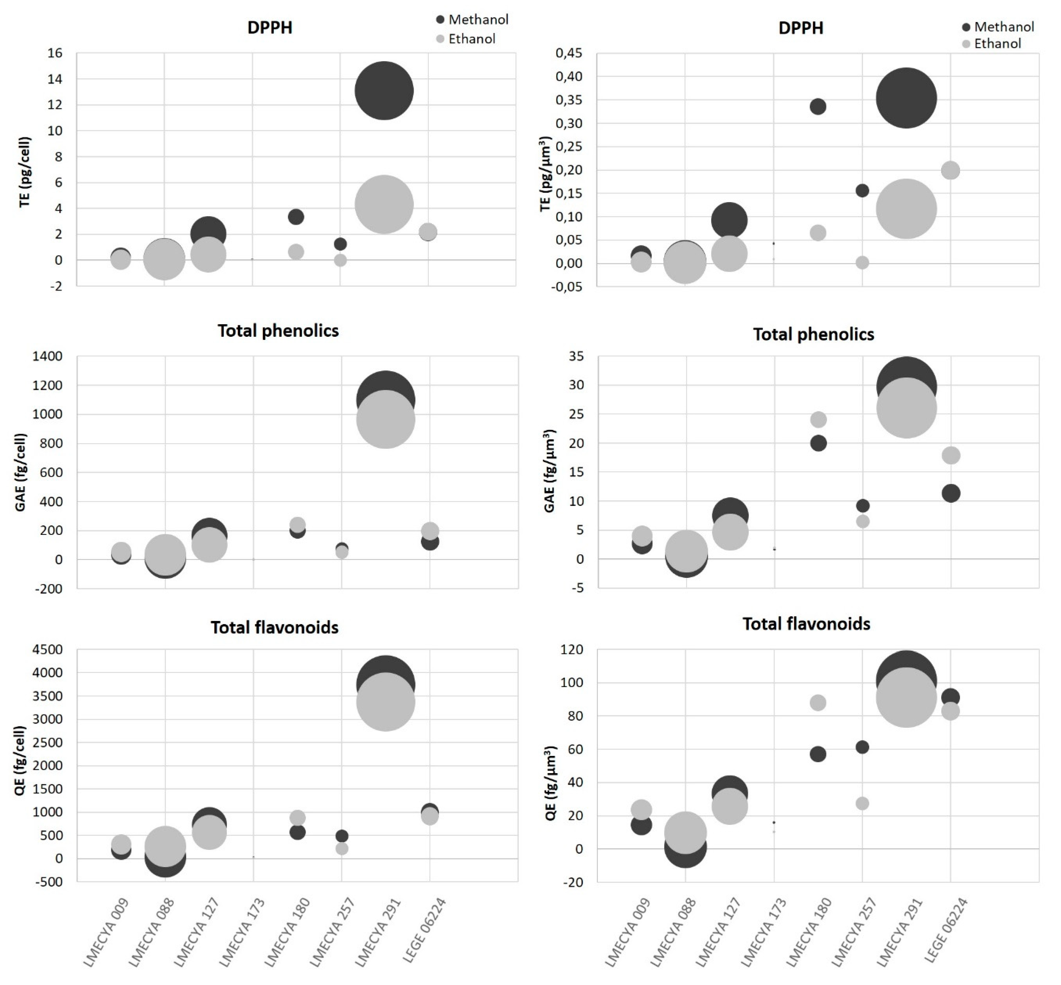Toxins 12 00548 g005 Toxins 12 00548 g005