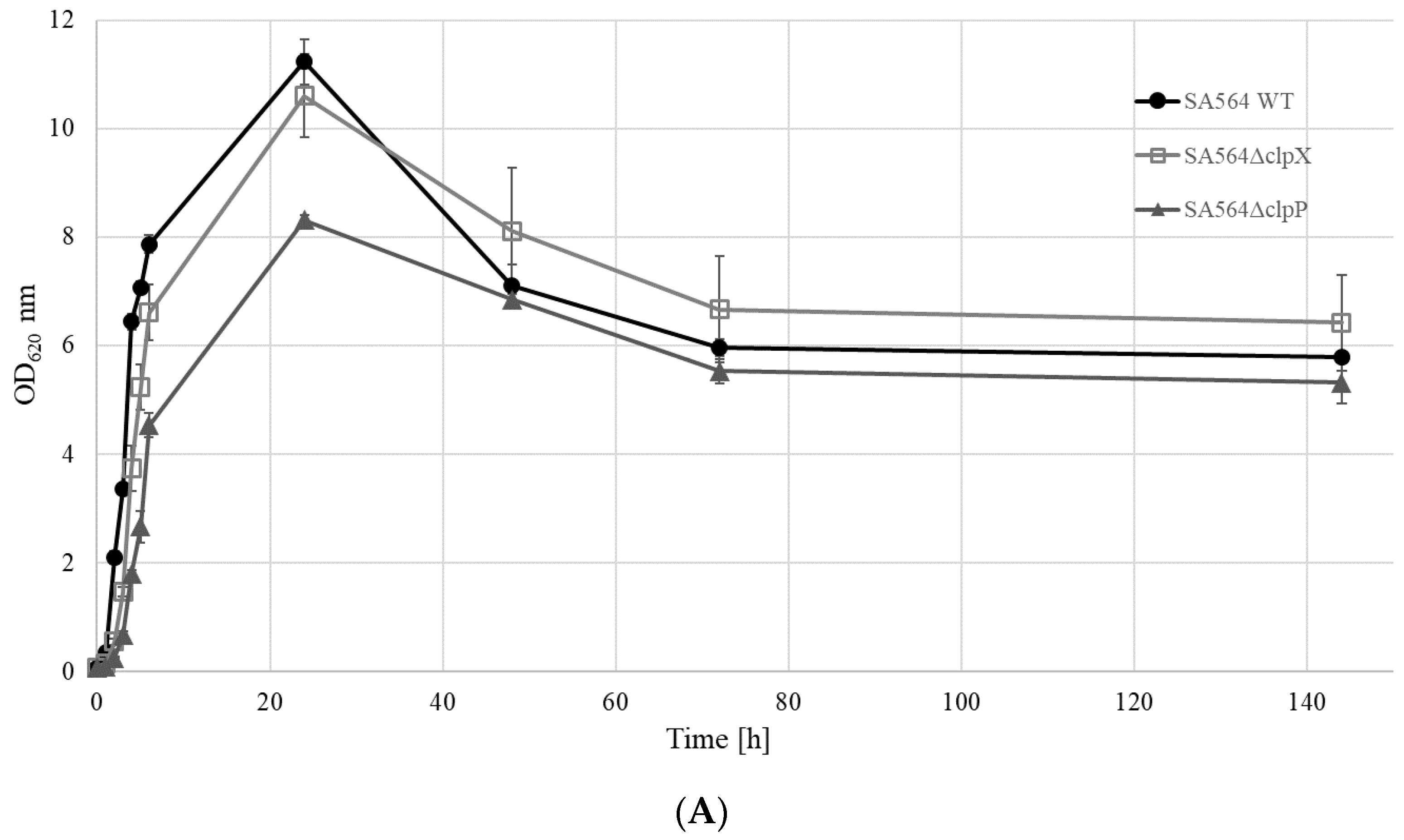 Toxins 12 00553 g002a