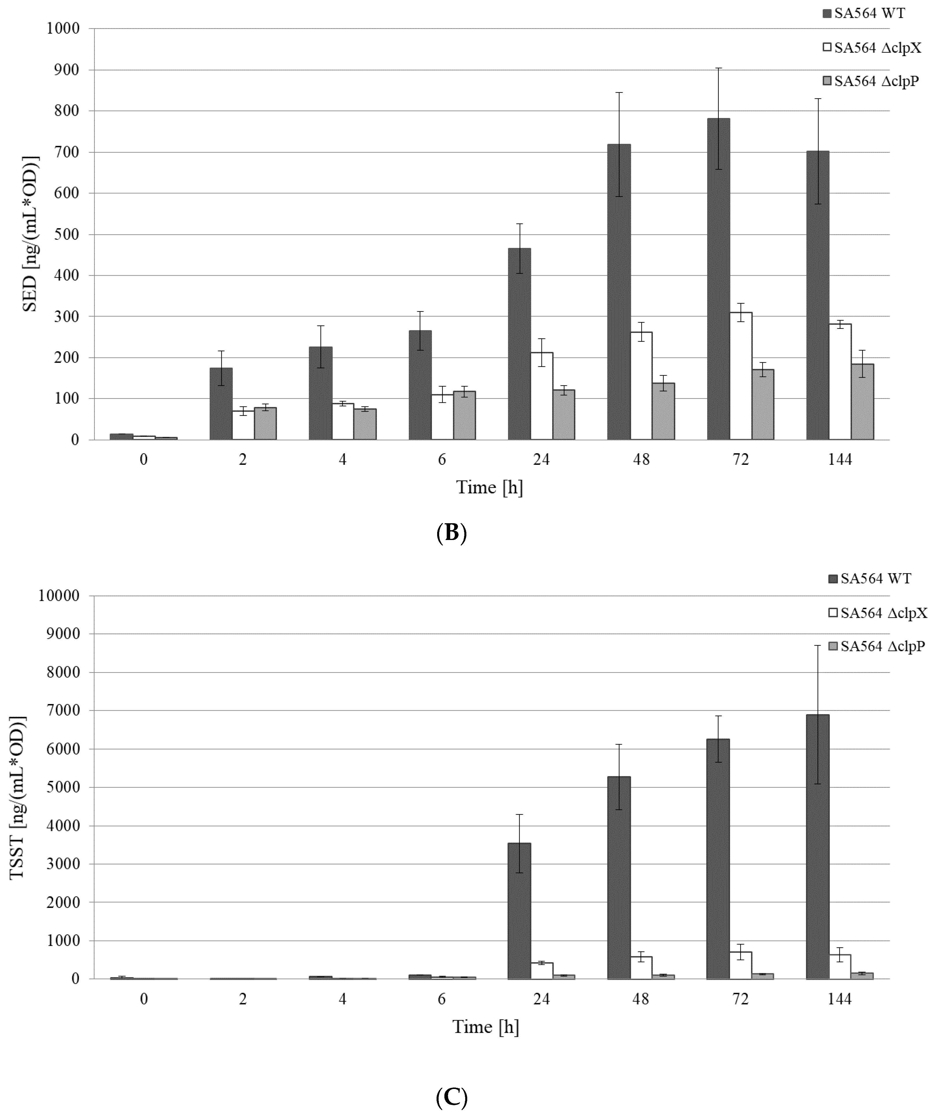 Toxins 12 00553 g002b