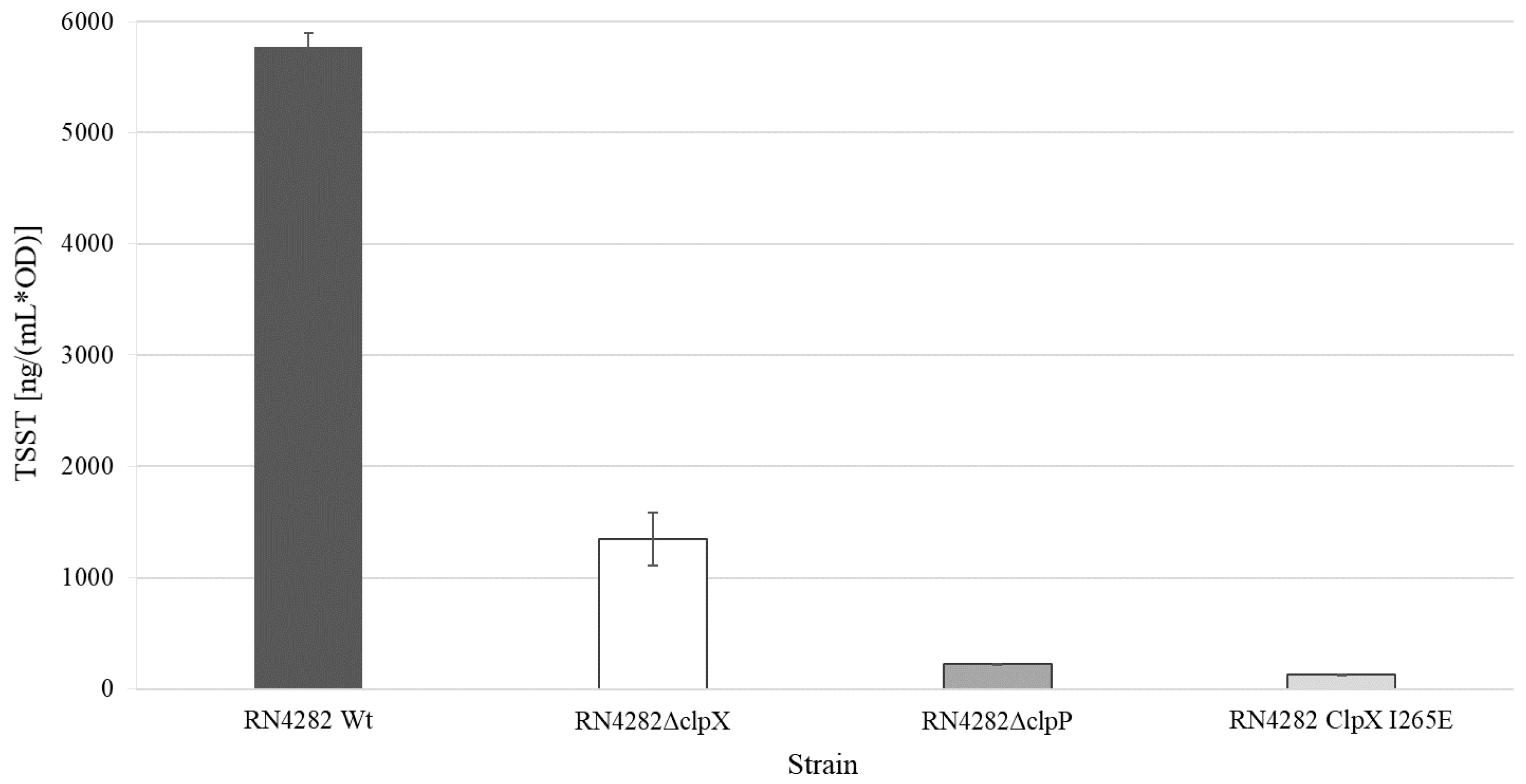 Toxins 12 00553 g004