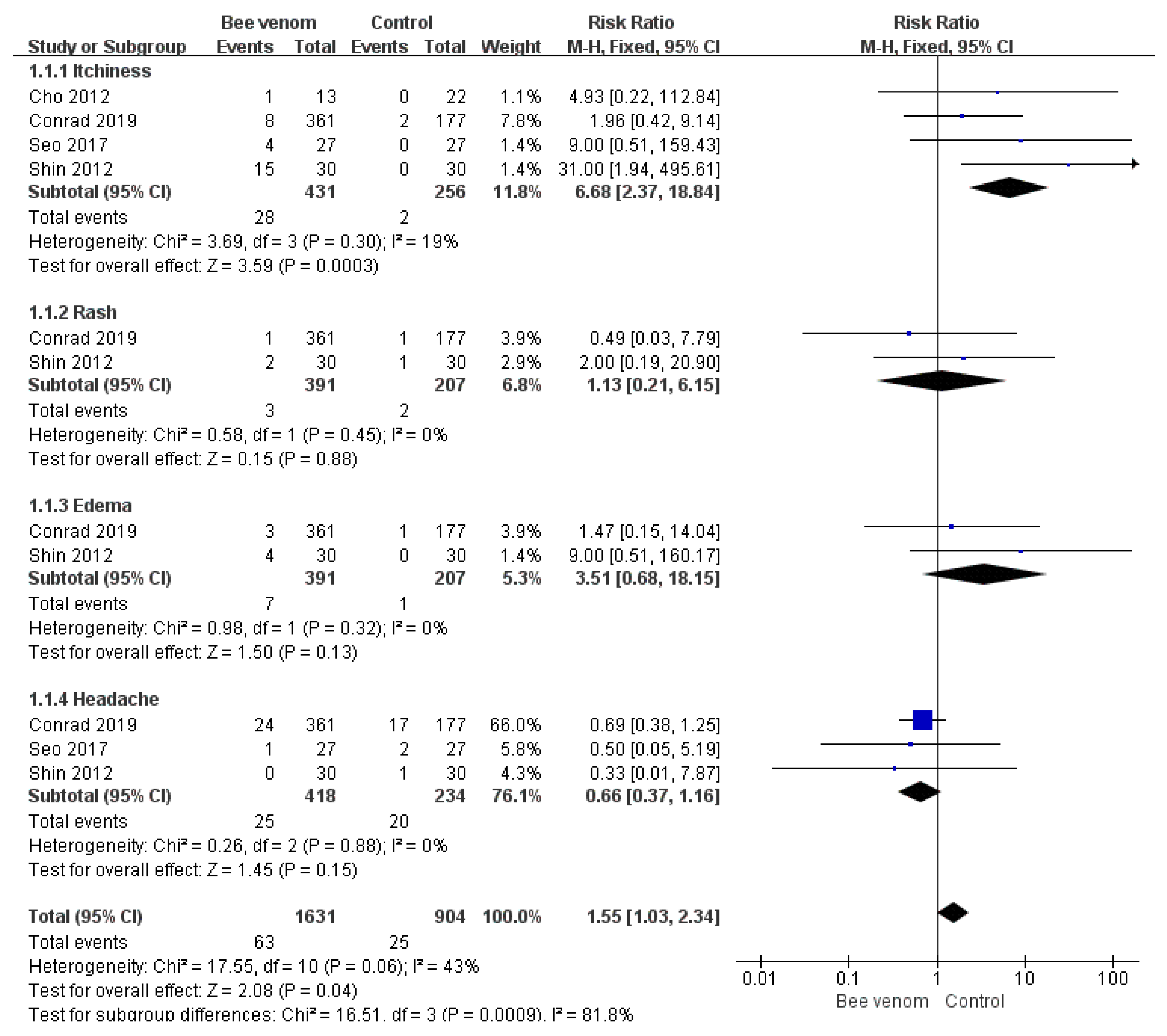 Toxins 12 00558 g003