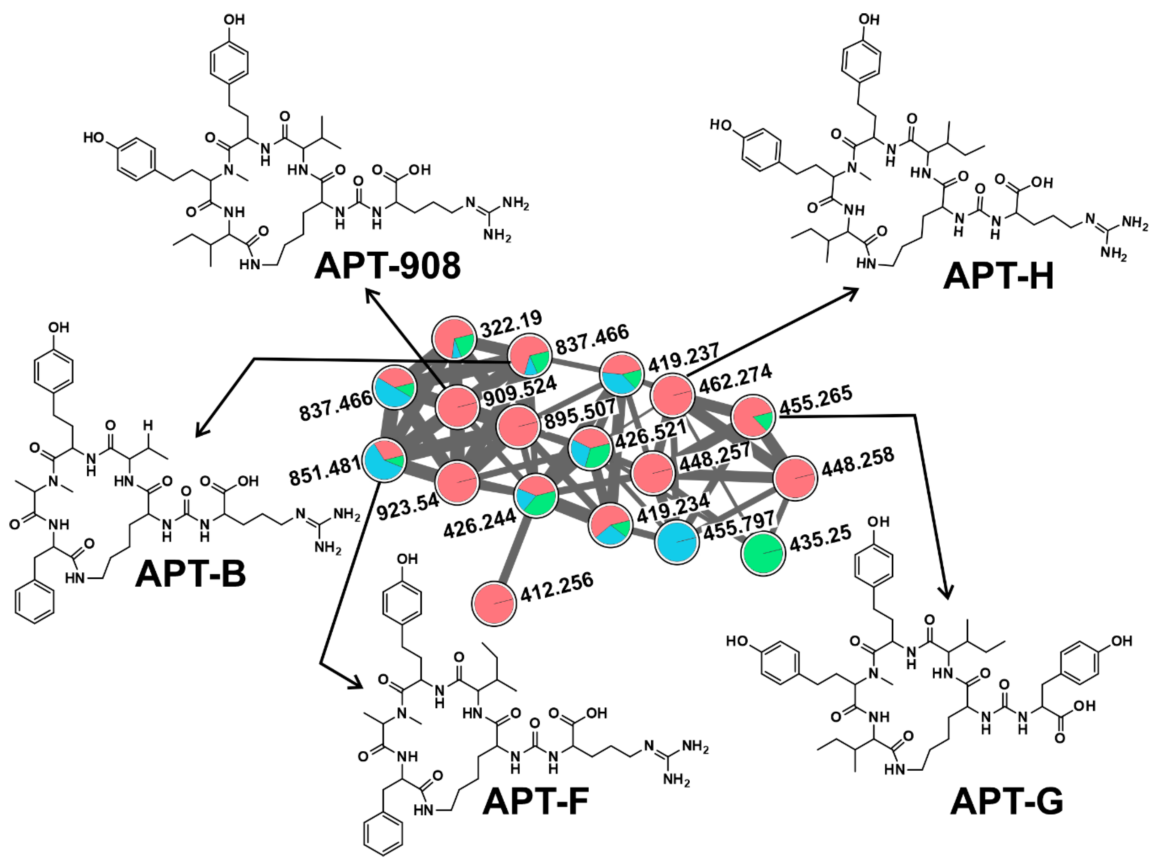 Toxins 12 00561 g003