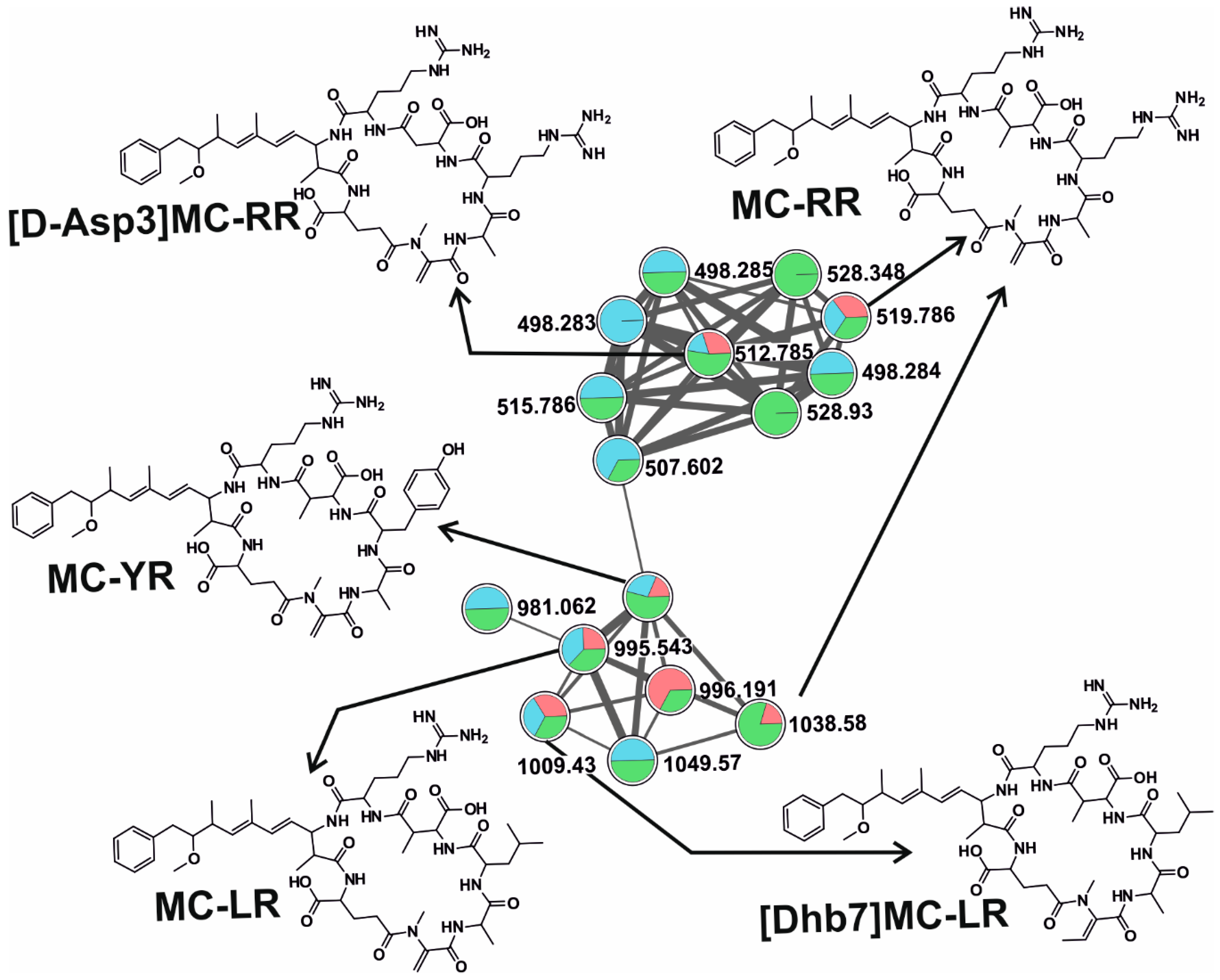 Toxins 12 00561 g004