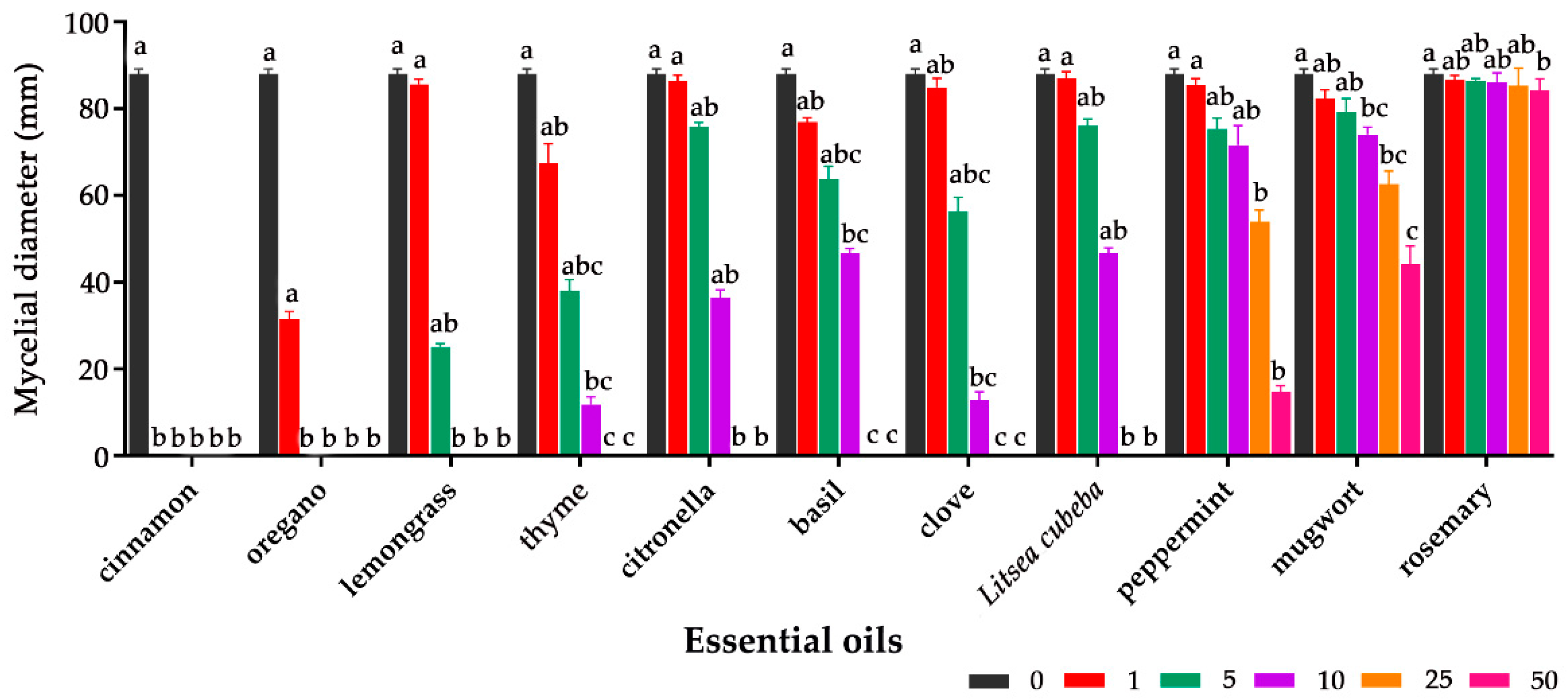 Toxins 12 00562 g001