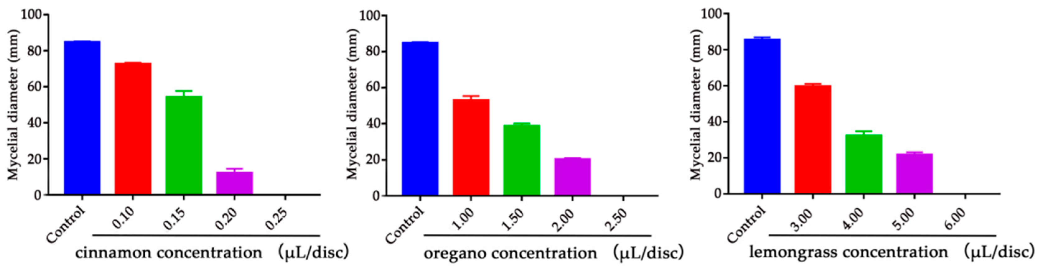 Toxins 12 00562 g002