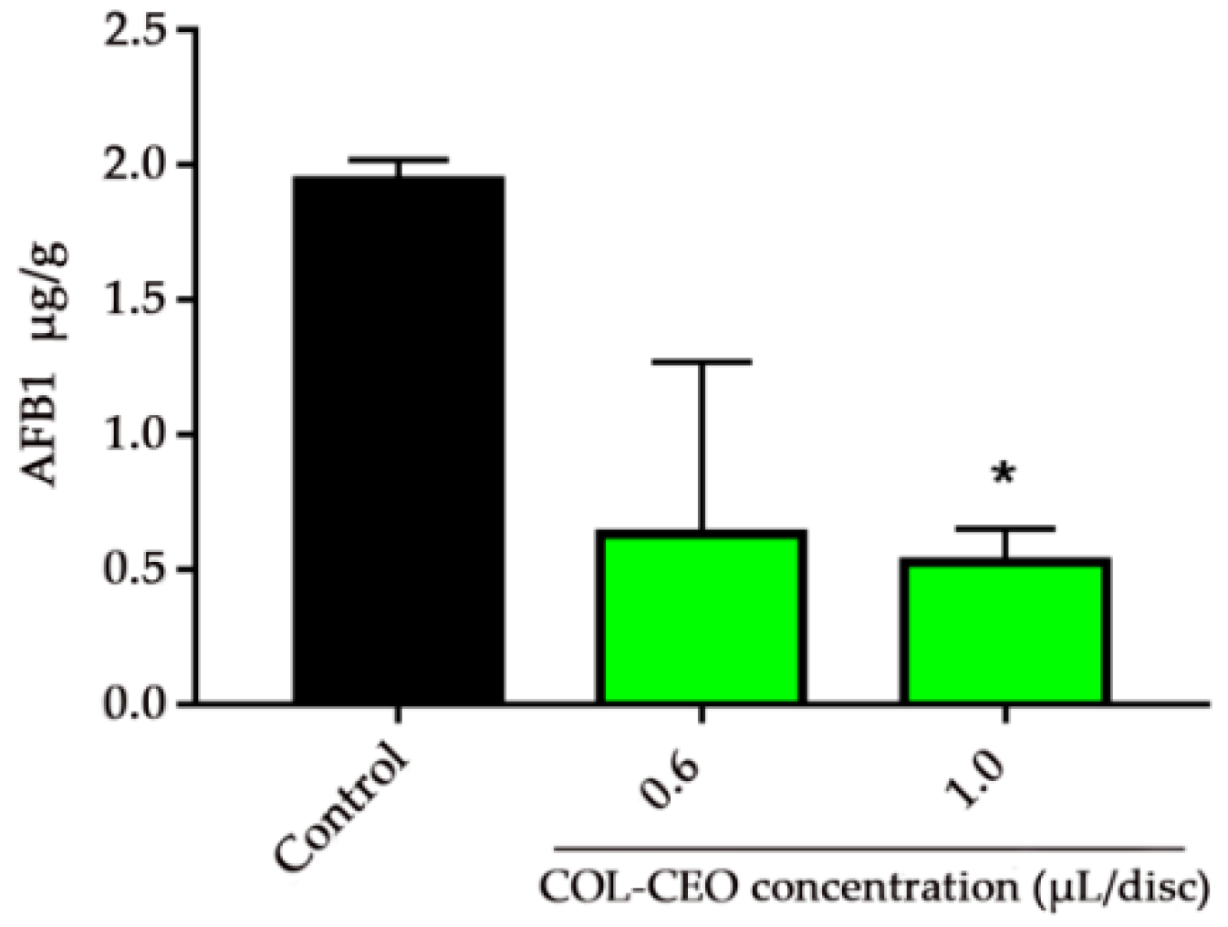 Toxins 12 00562 g003