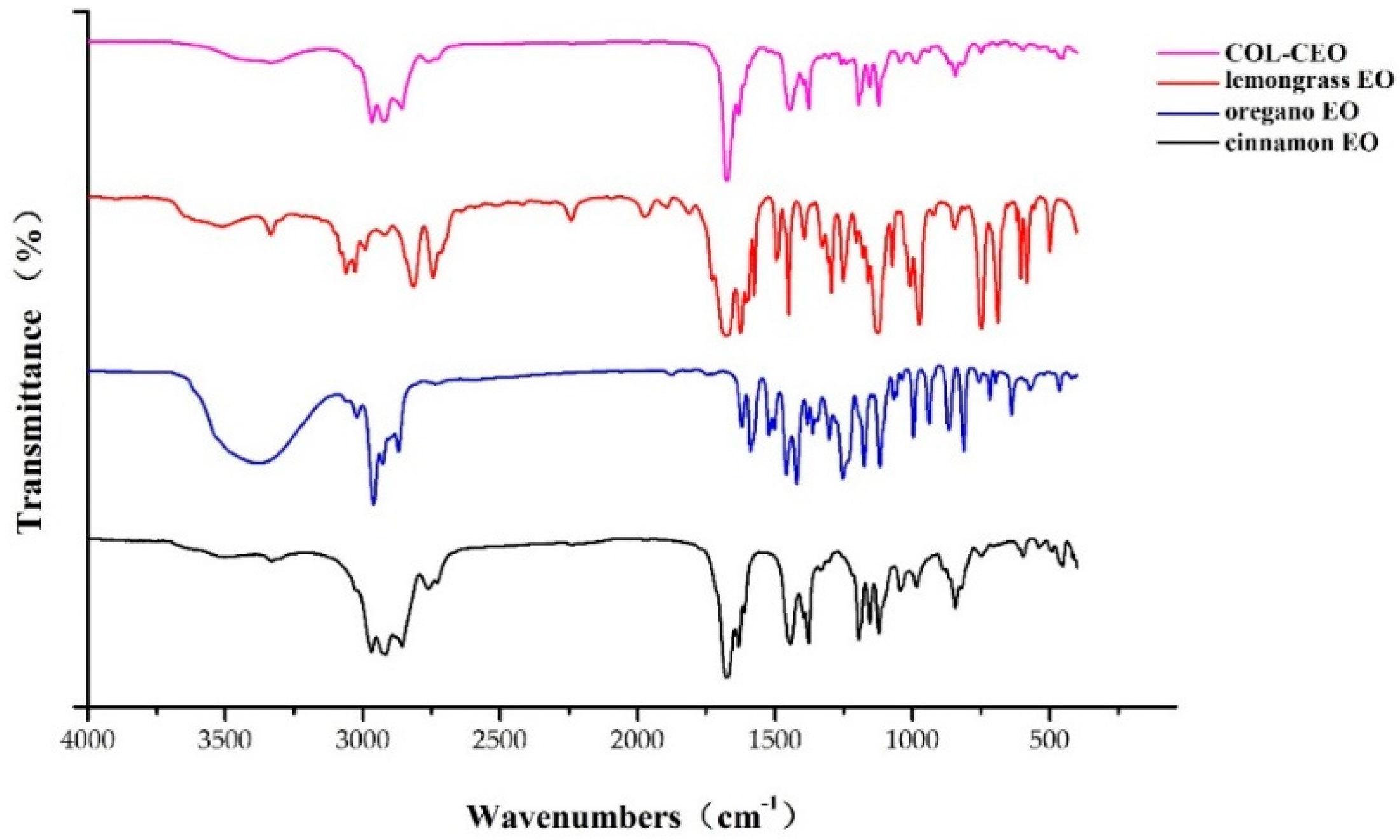 Toxins 12 00562 g005