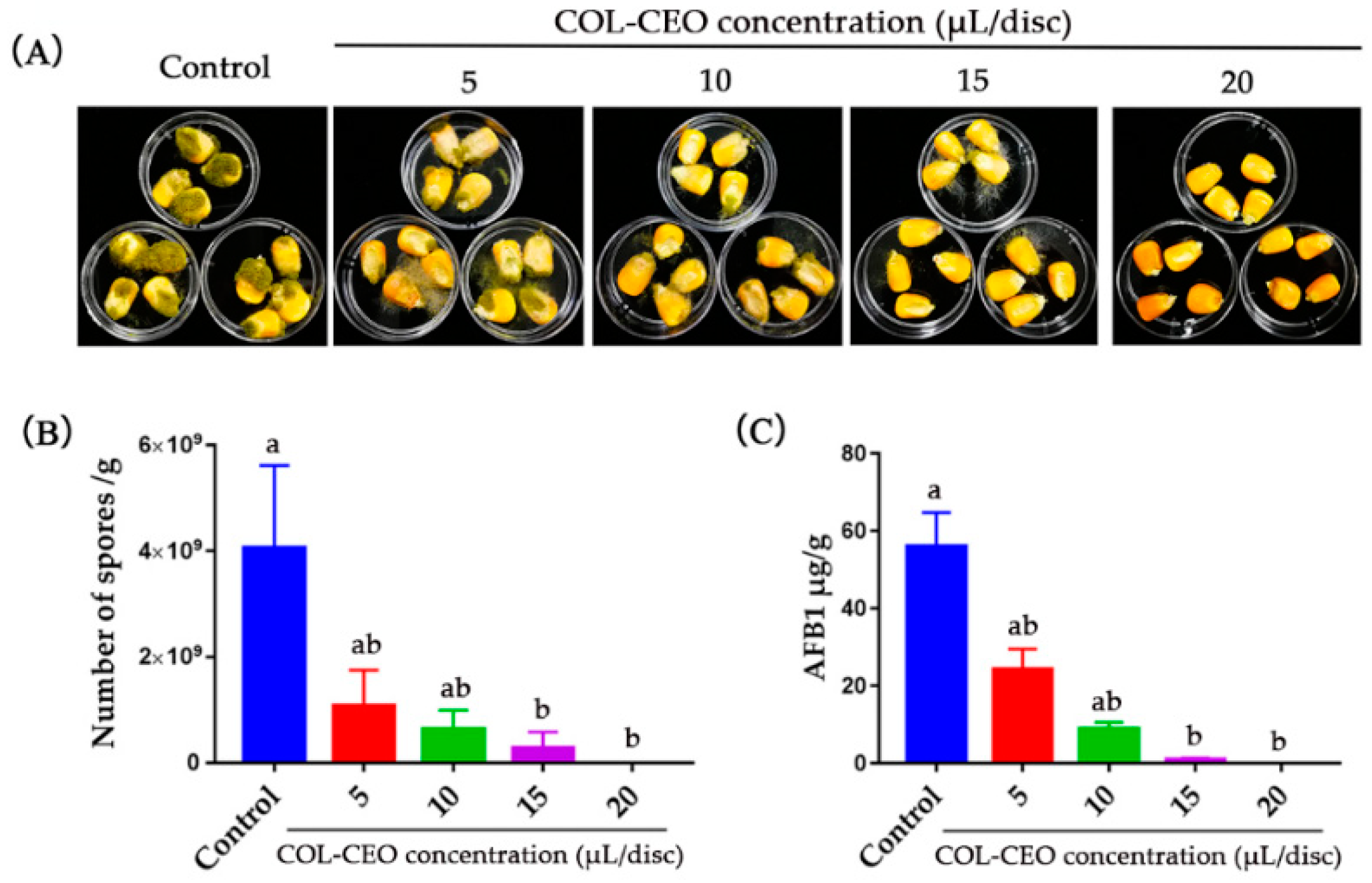 Toxins 12 00562 g006