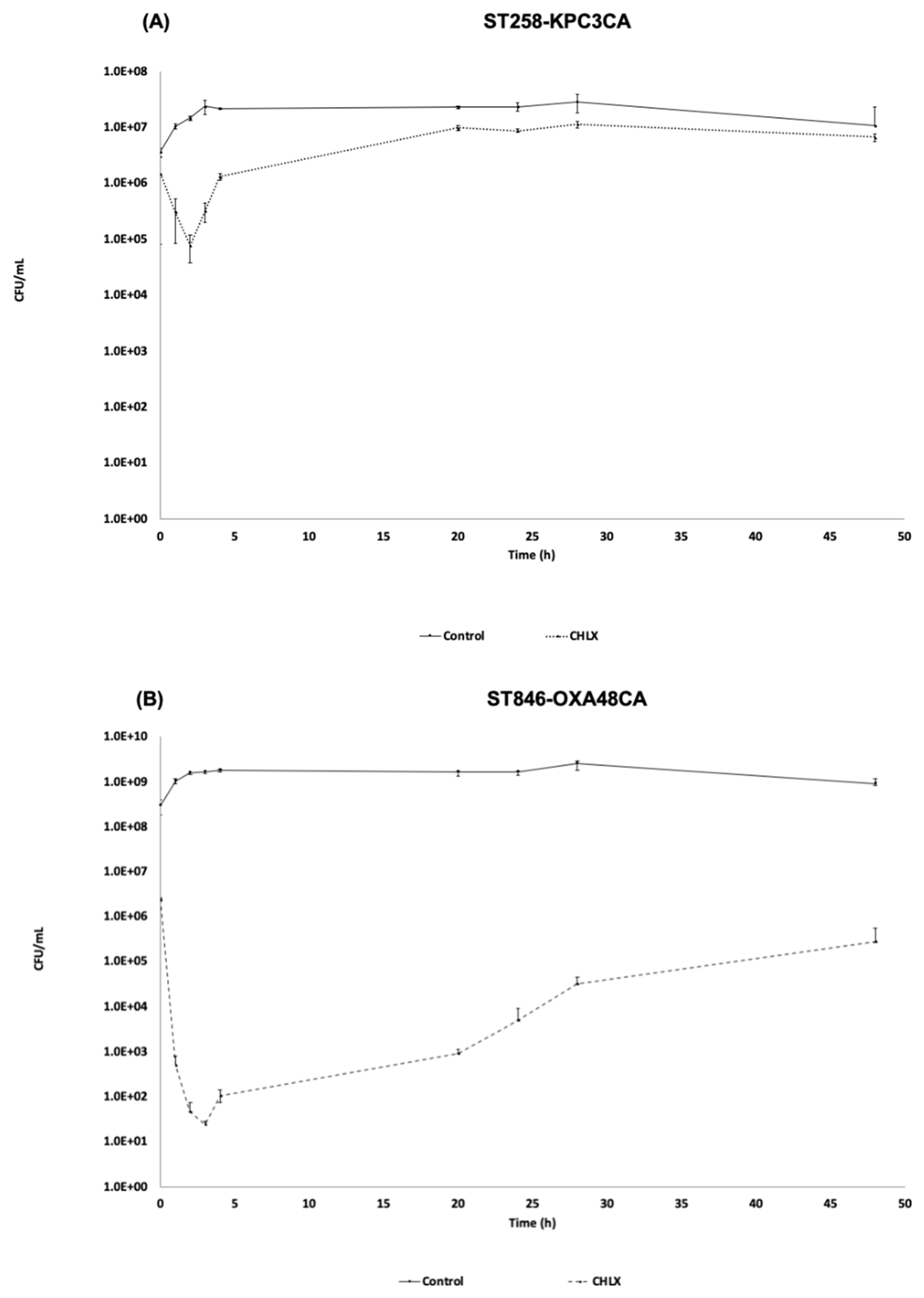 Toxins 12 00566 g001