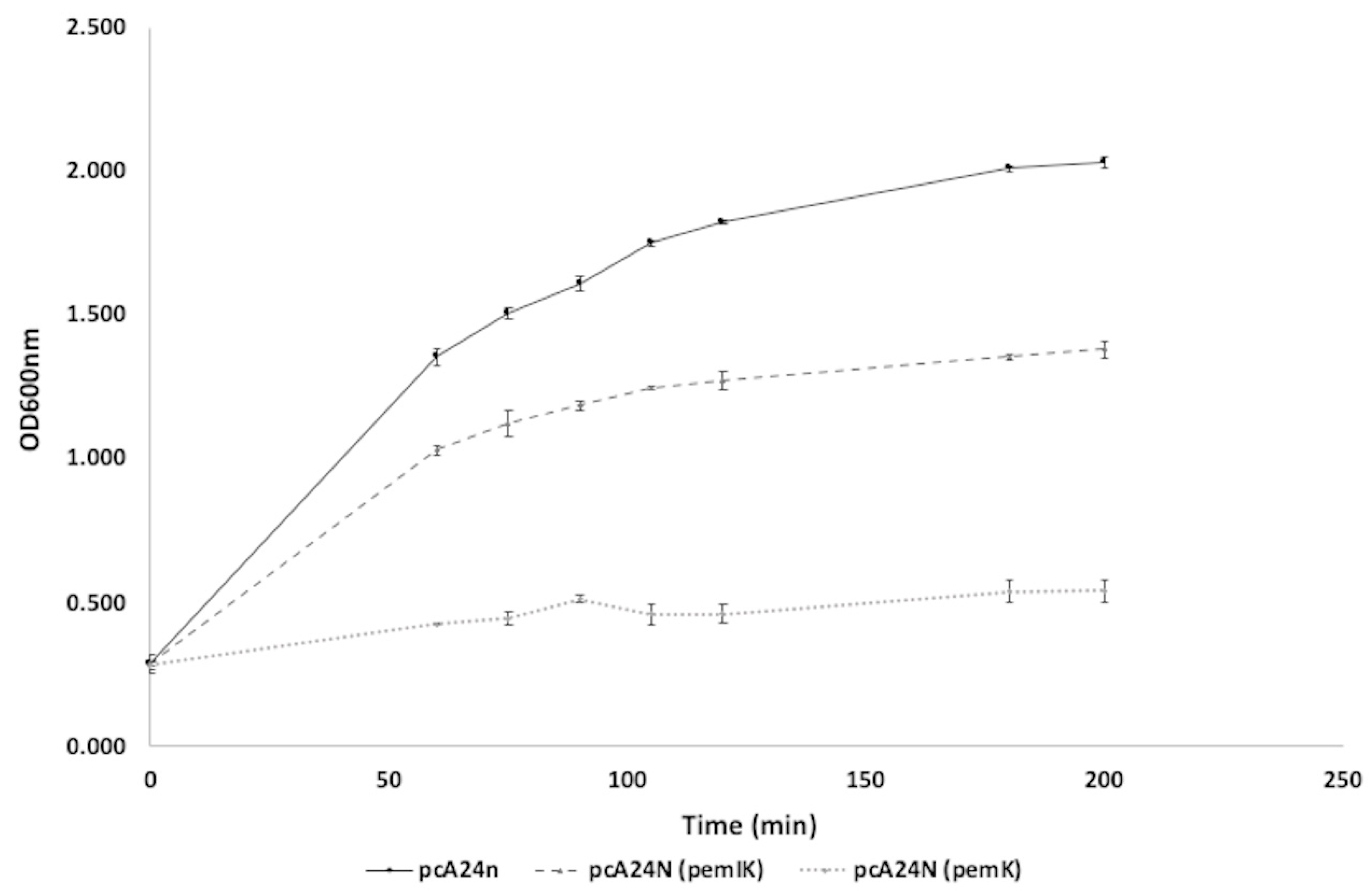 Toxins 12 00566 g002