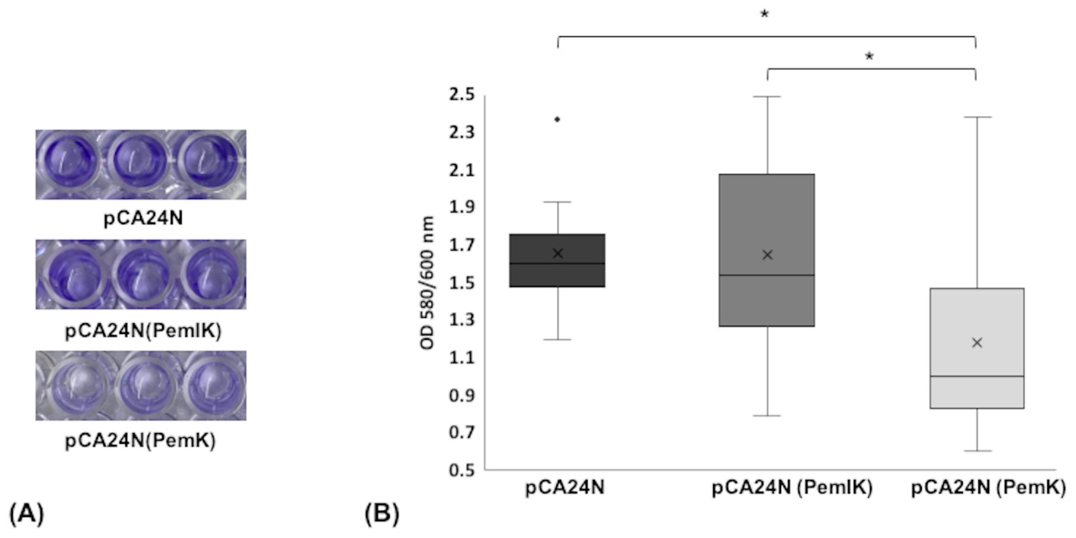 Toxins 12 00566 g003