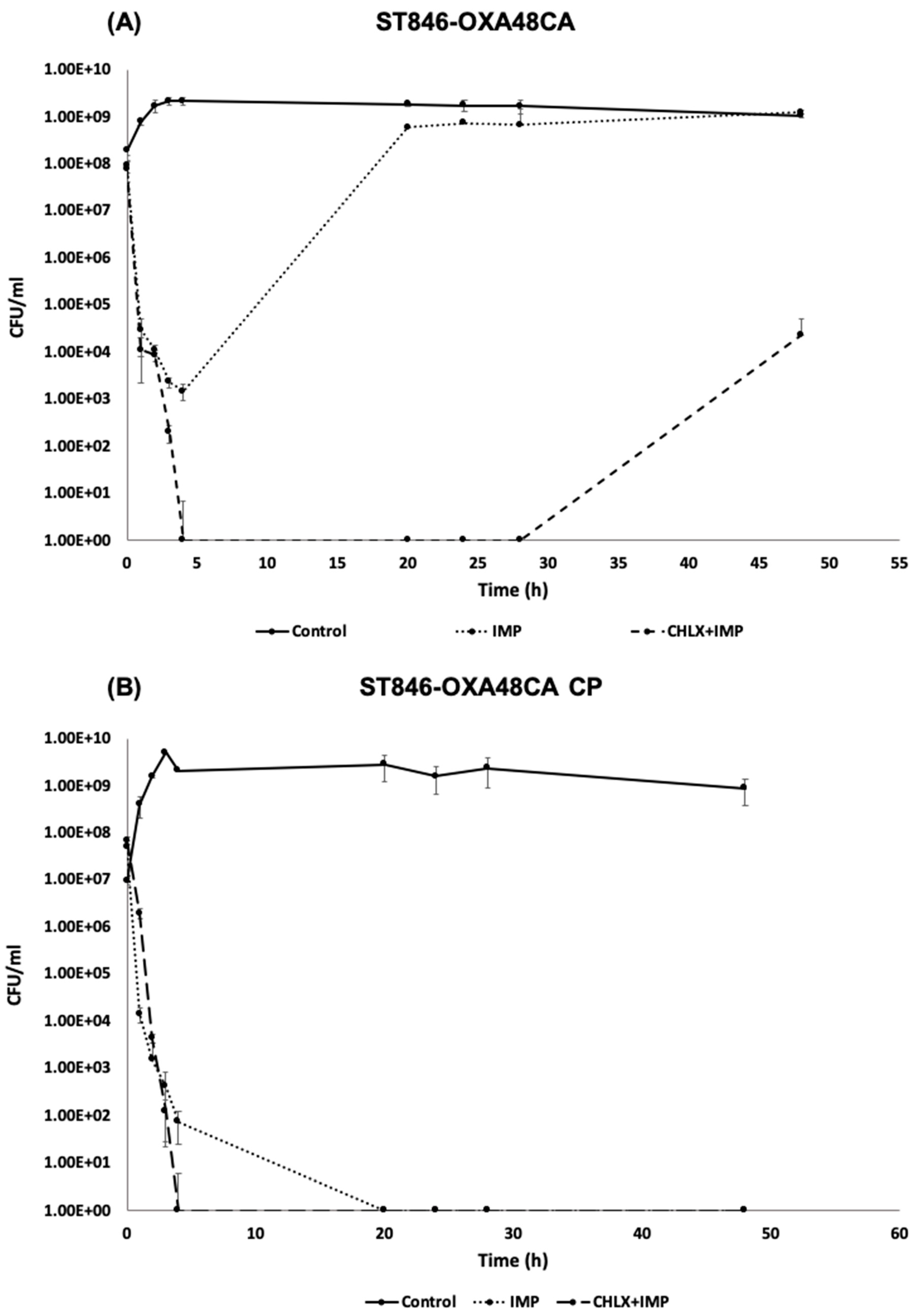 Toxins 12 00566 g004