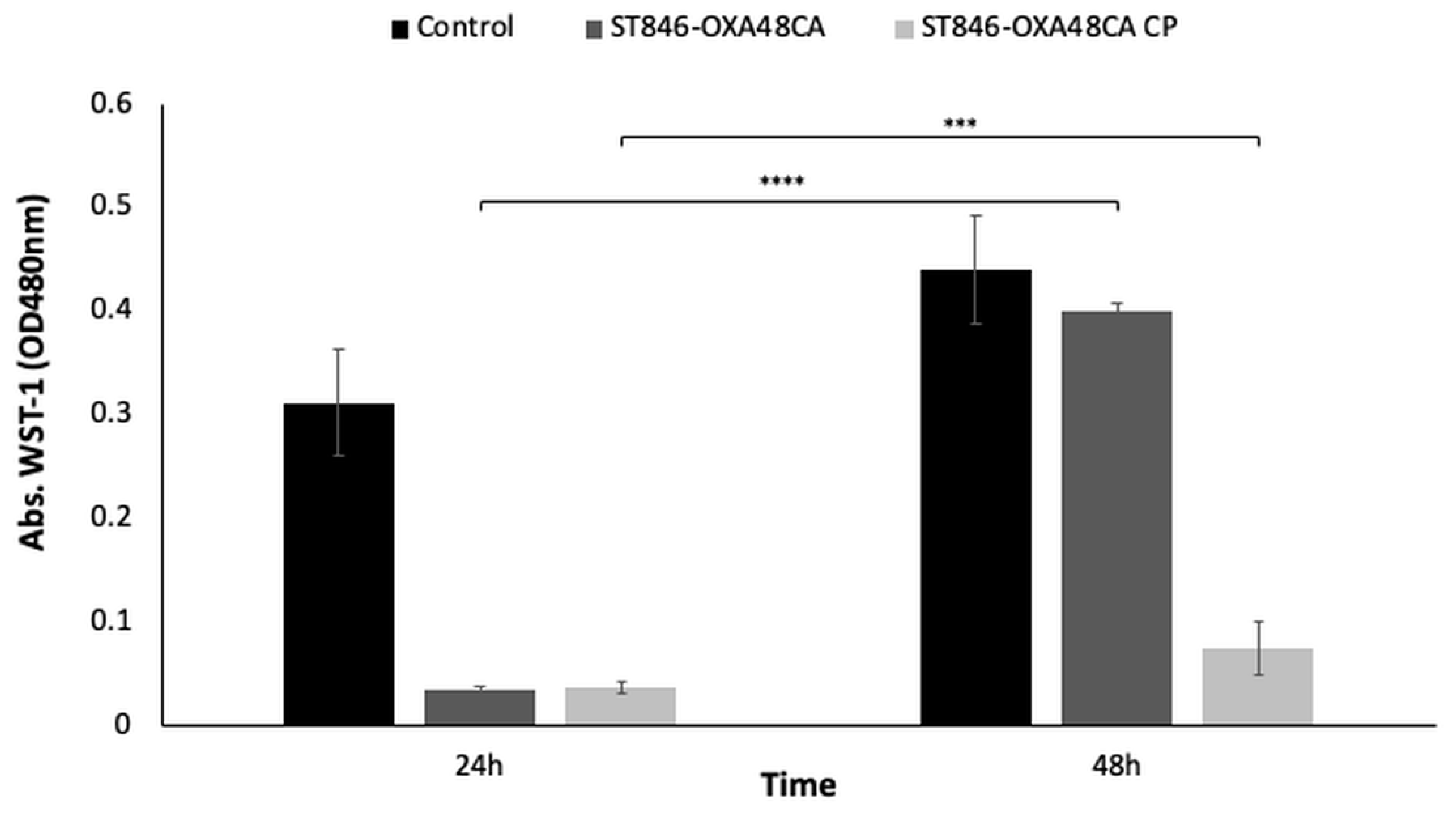 Toxins 12 00566 g005