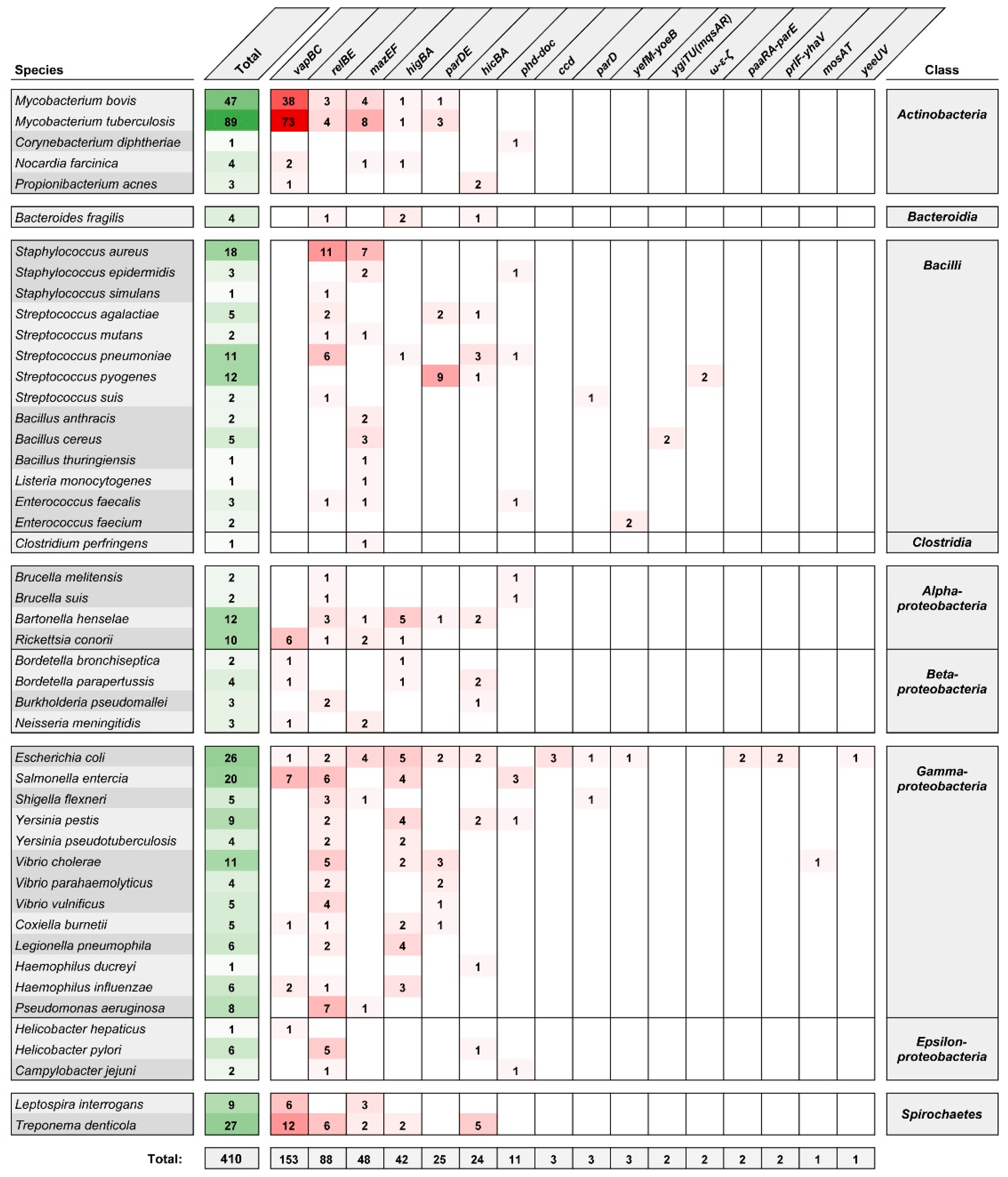 Toxins 12 00568 g001