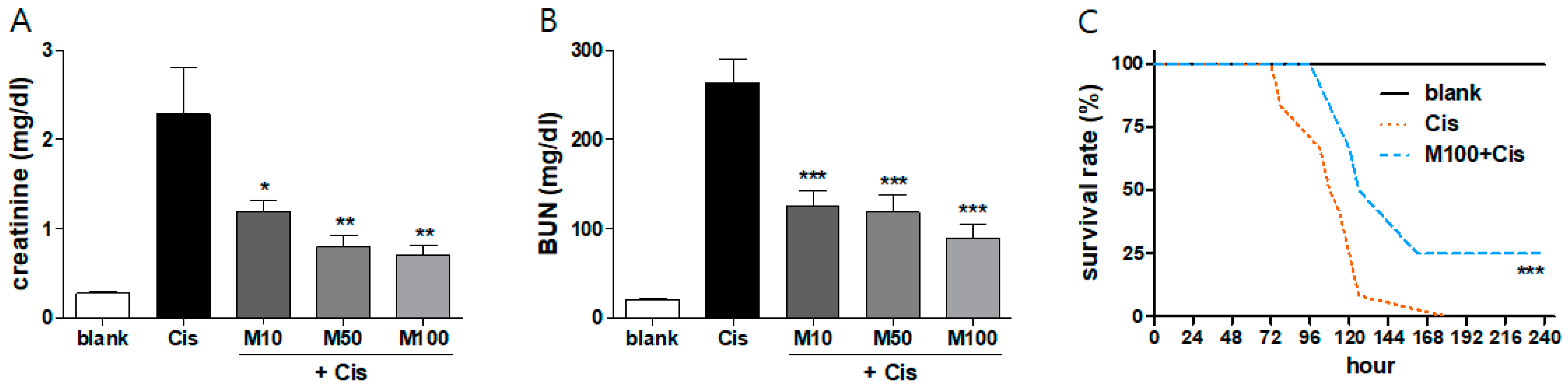 Toxins 12 00574 g001