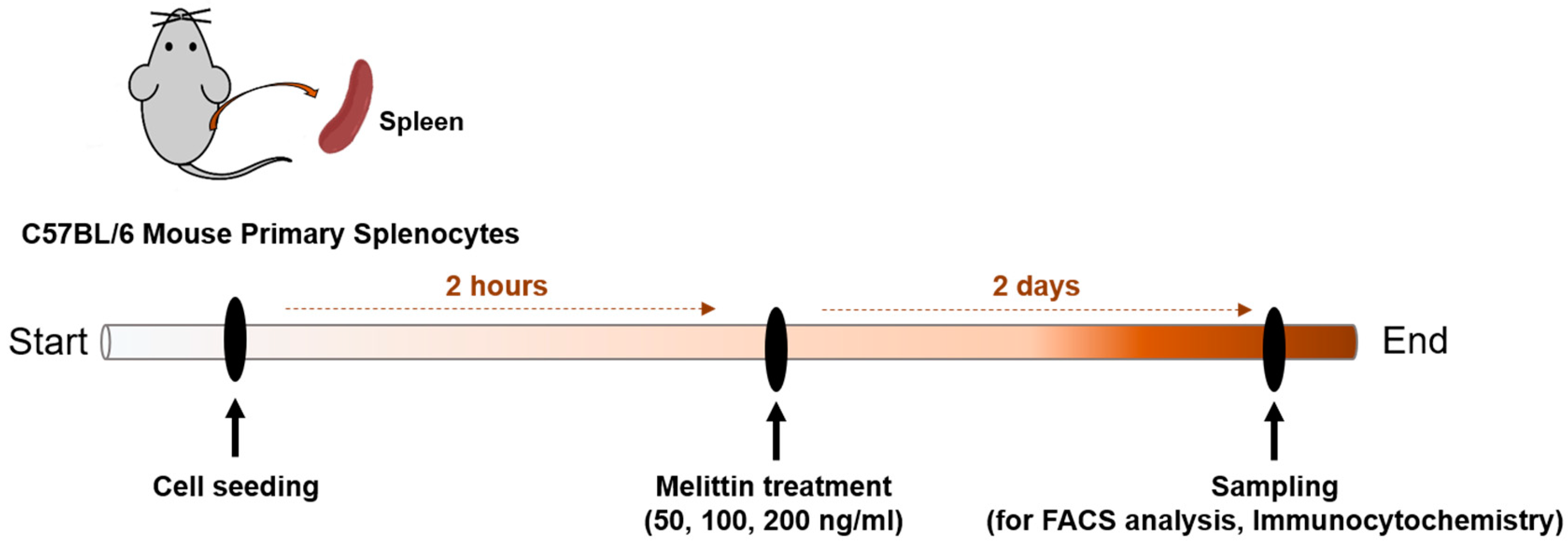 Toxins 12 00574 sch002