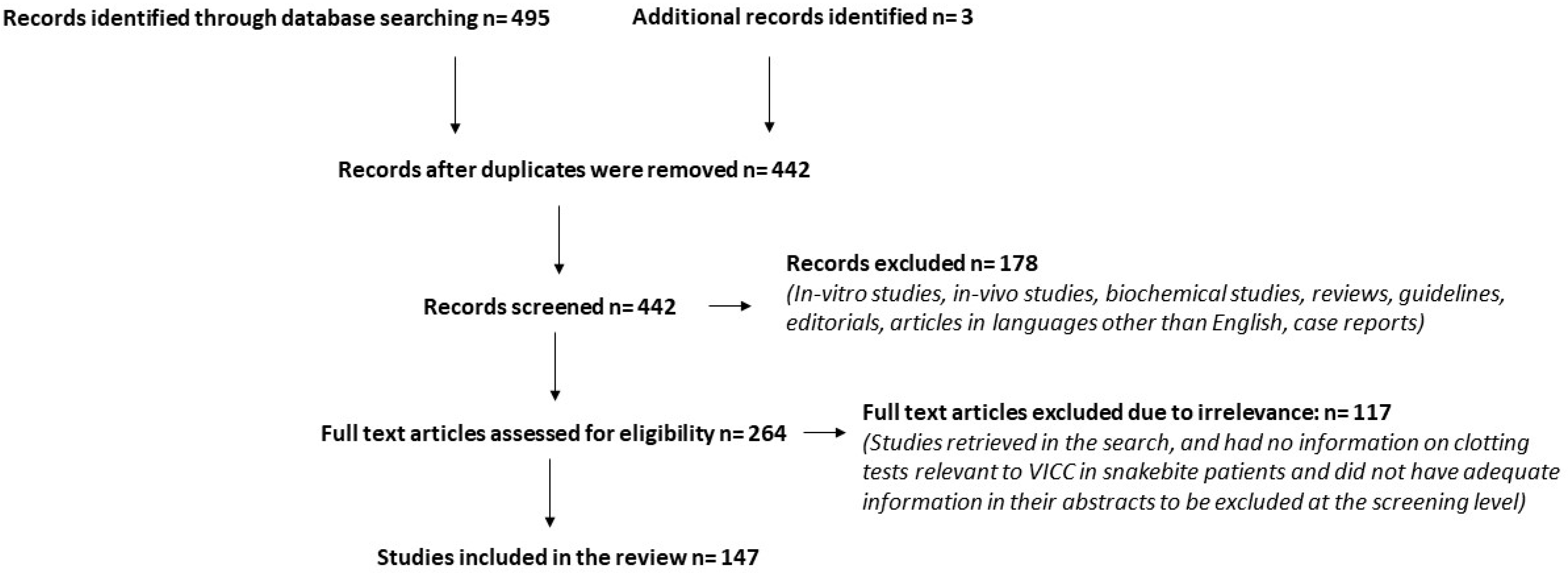 Toxins 12 00583 g001 Toxins 12 00583 g001