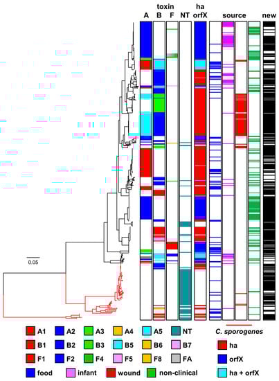 Toxins 12 00586 g002