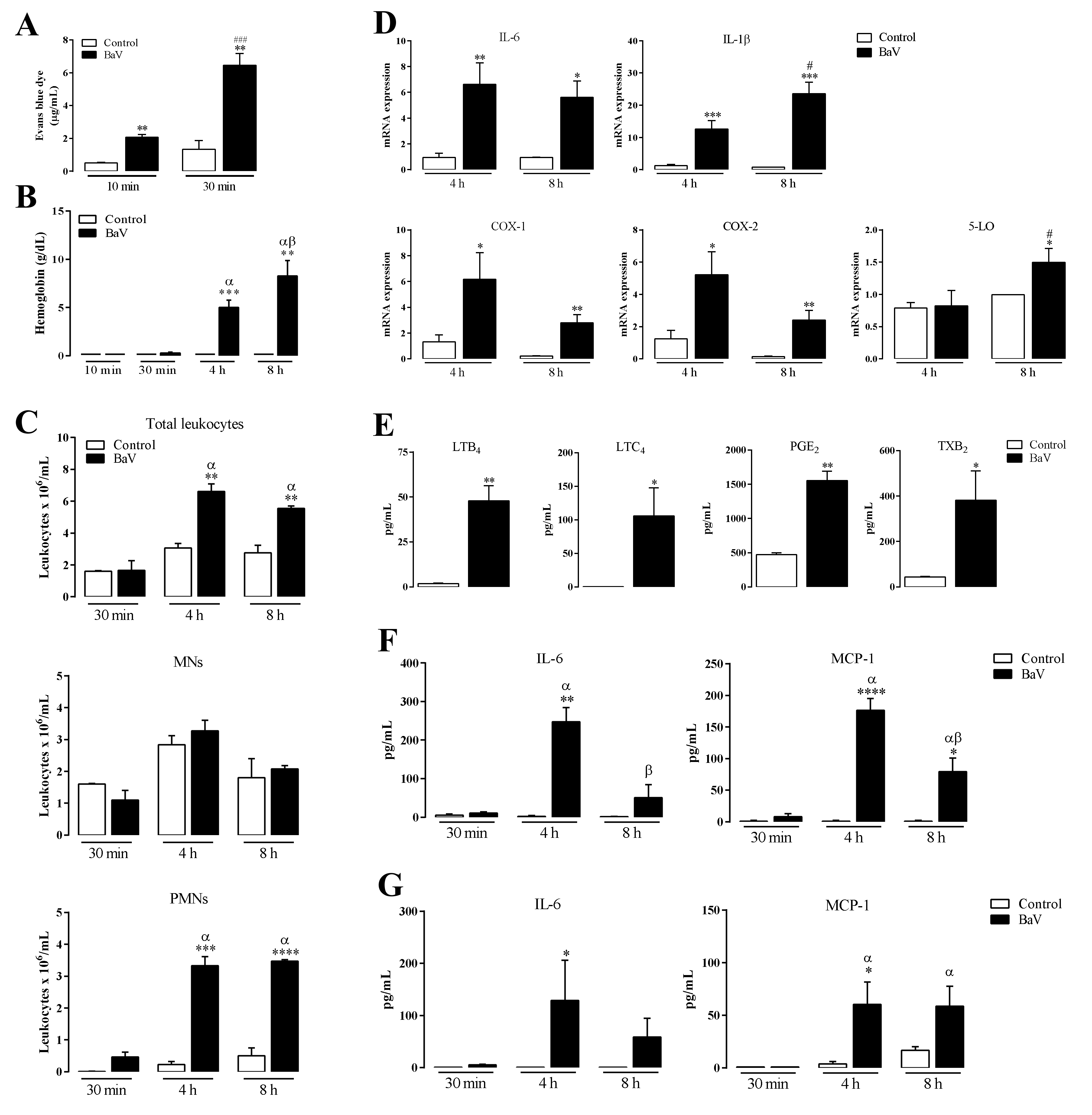 Toxins 12 00594 g001