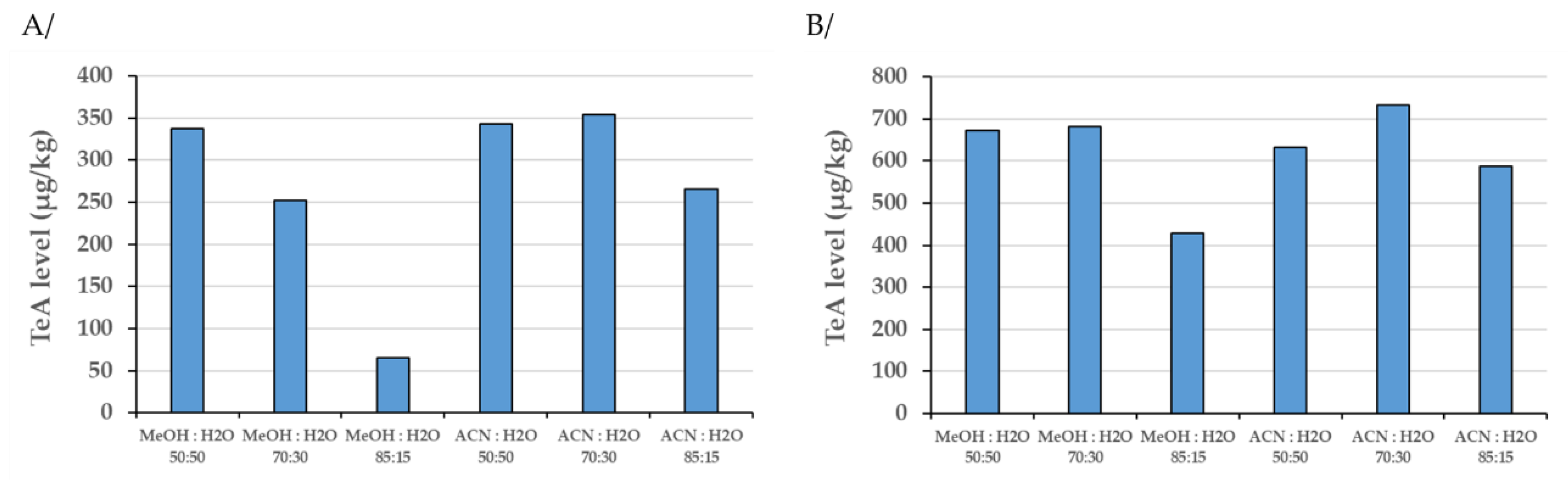 Toxins 12 00595 g001
