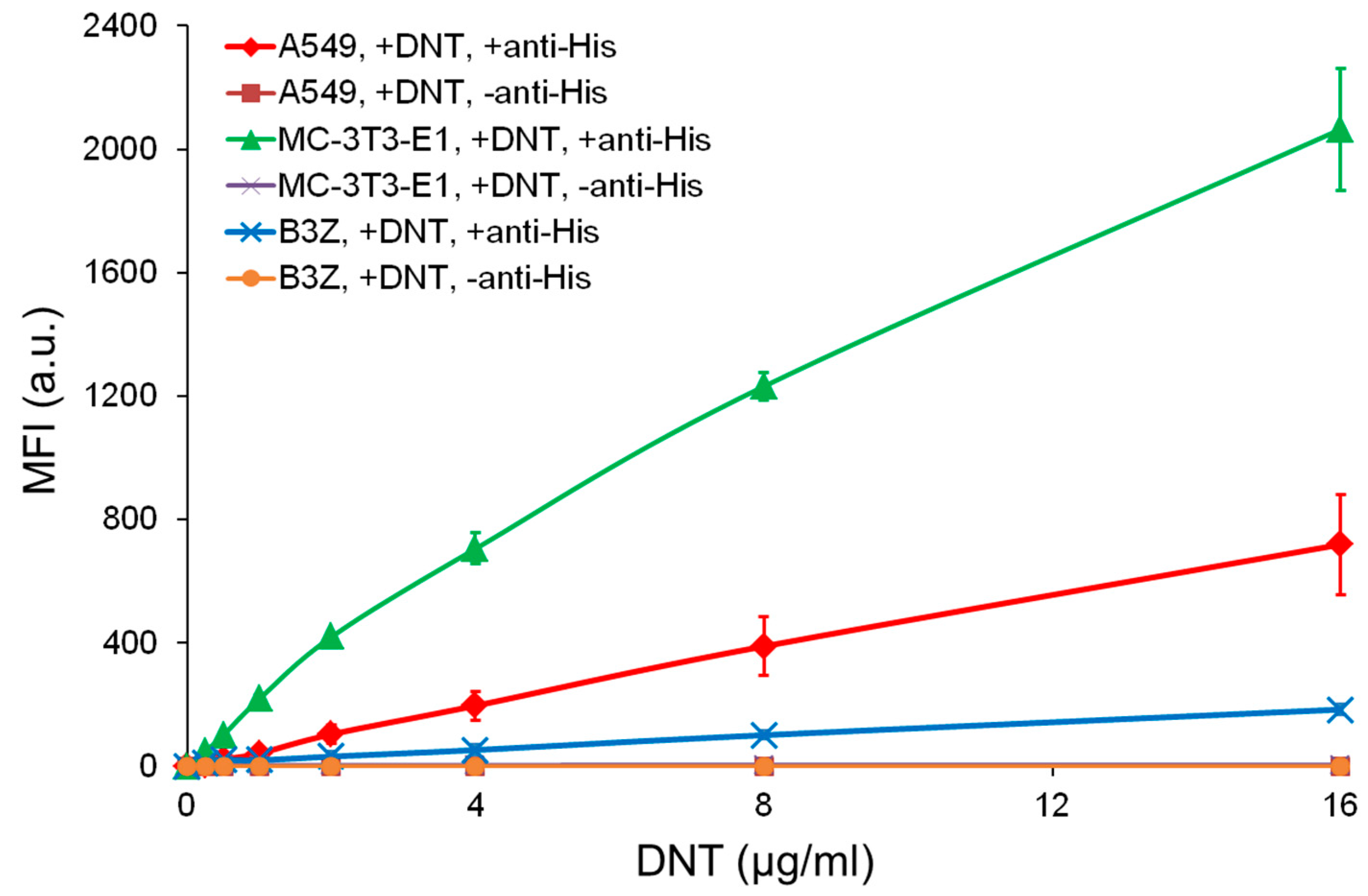 Toxins 12 00596 g003