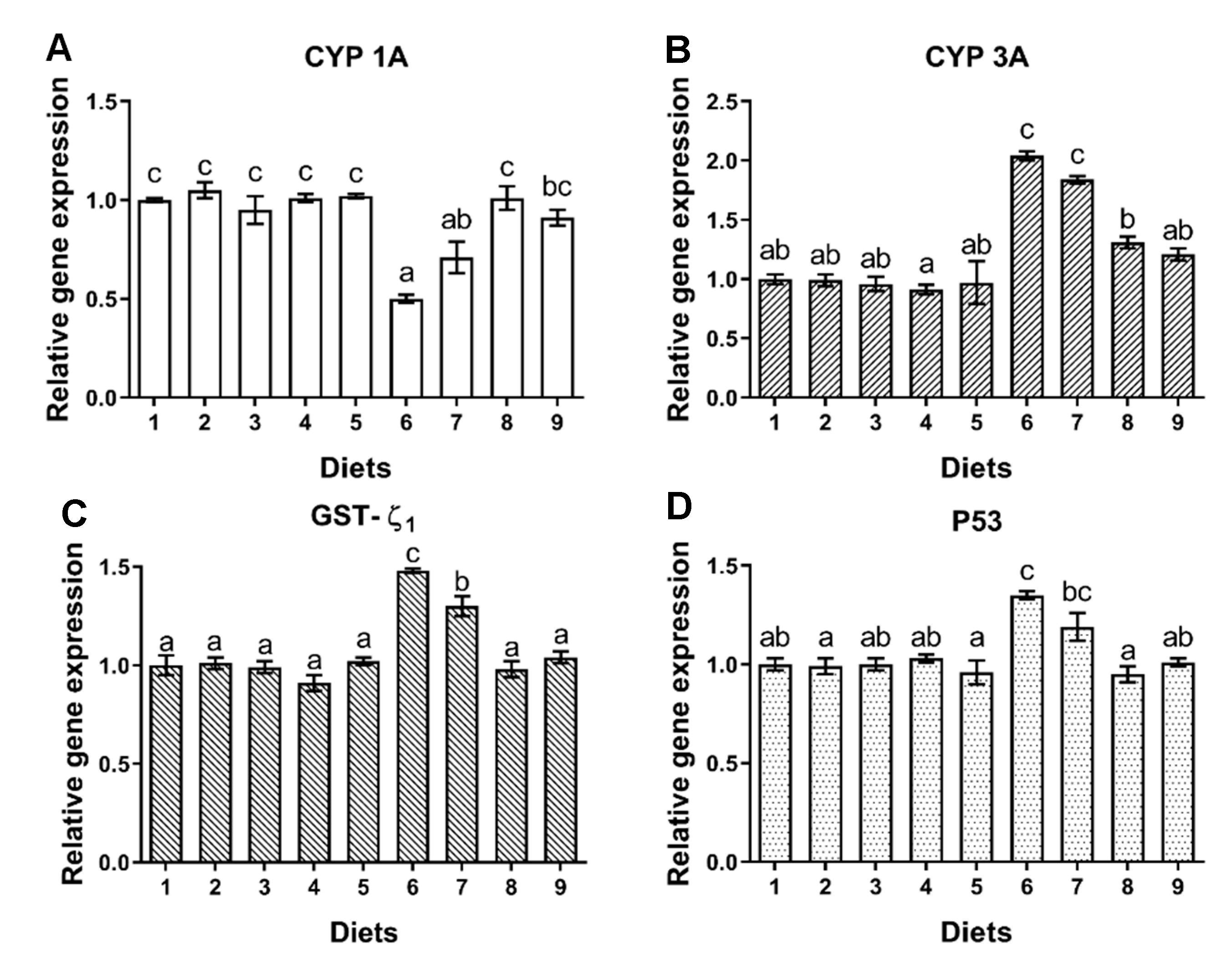 Toxins 12 00597 g004