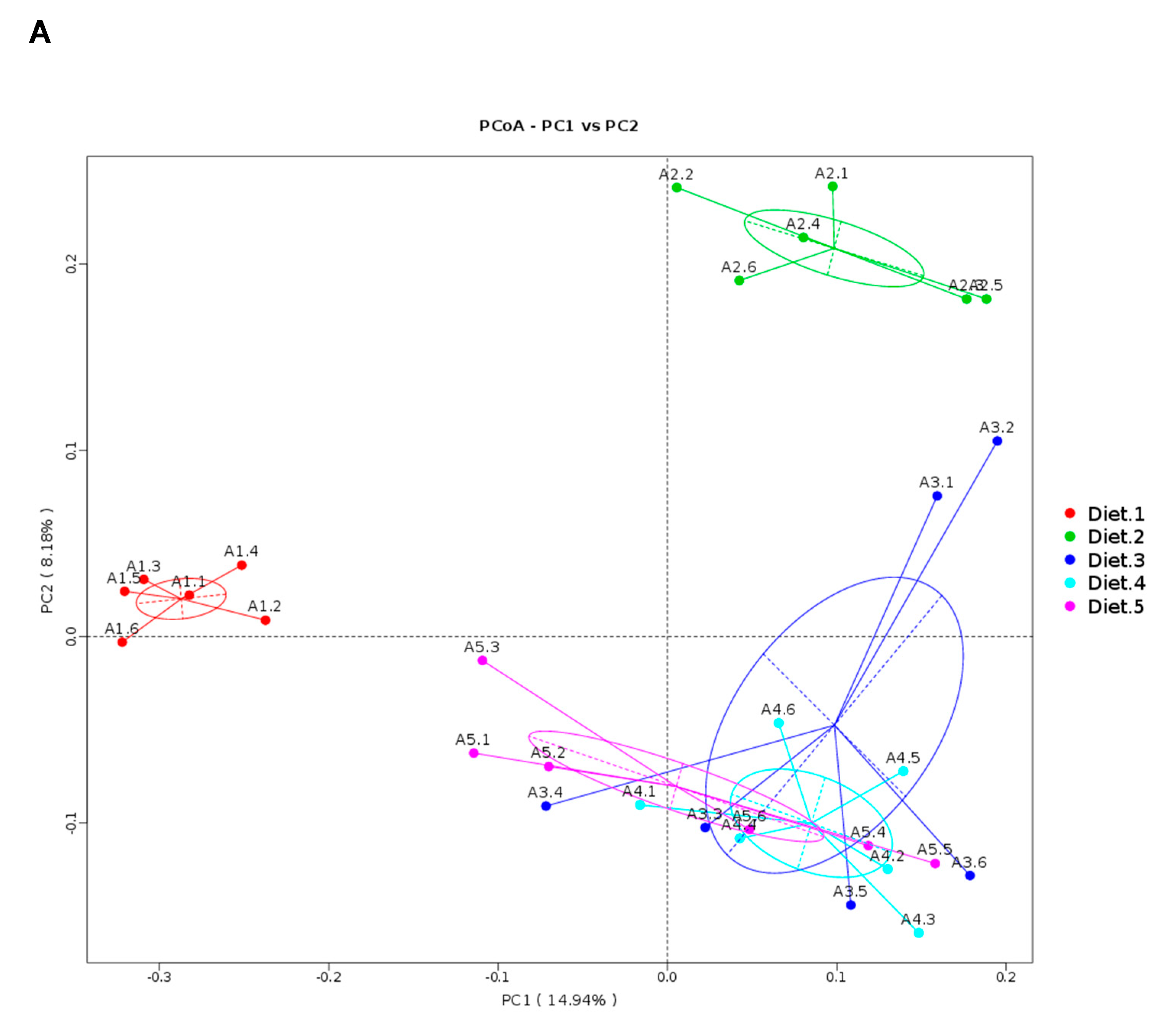 Toxins 12 00597 g006a