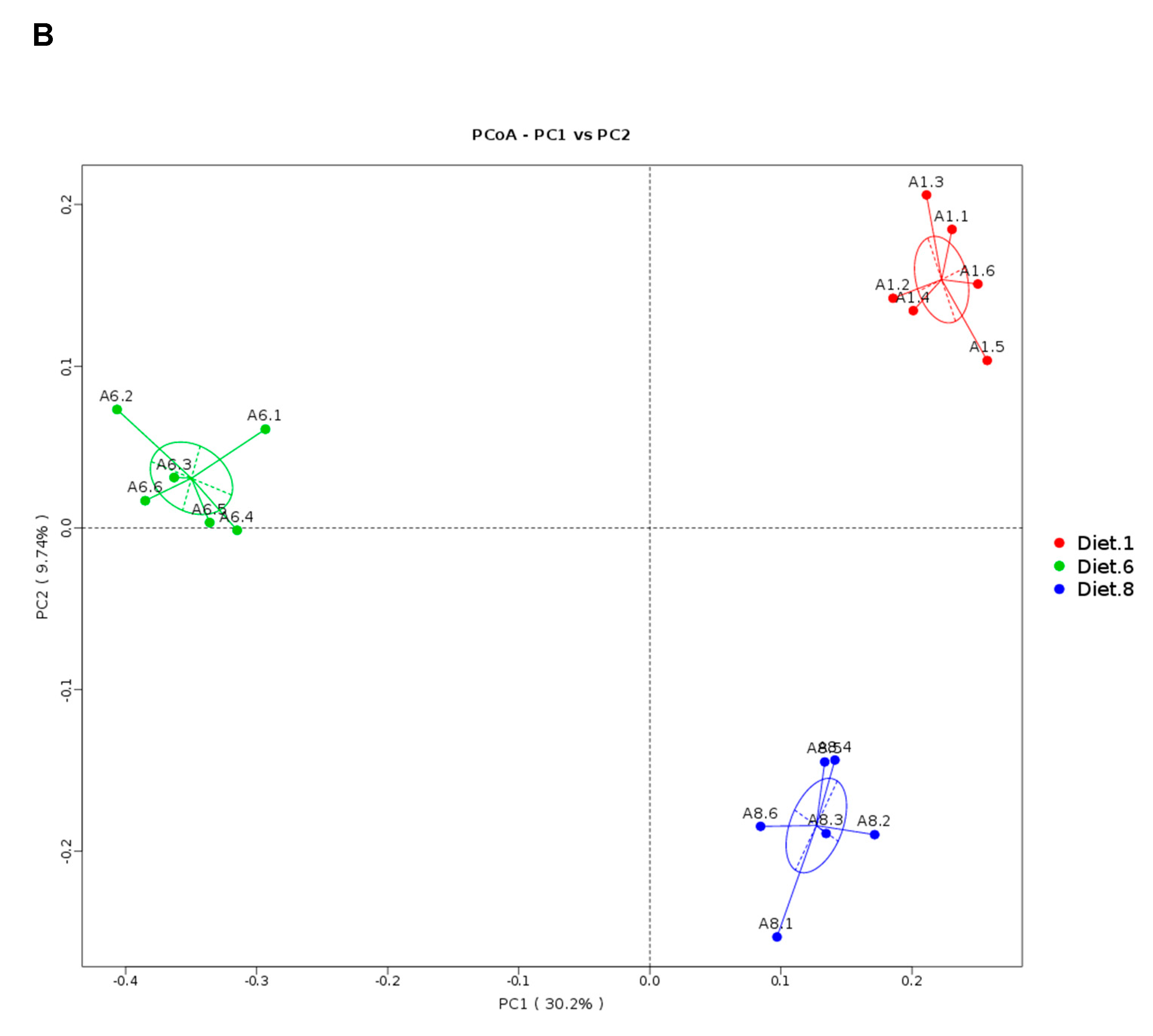 Toxins 12 00597 g006b