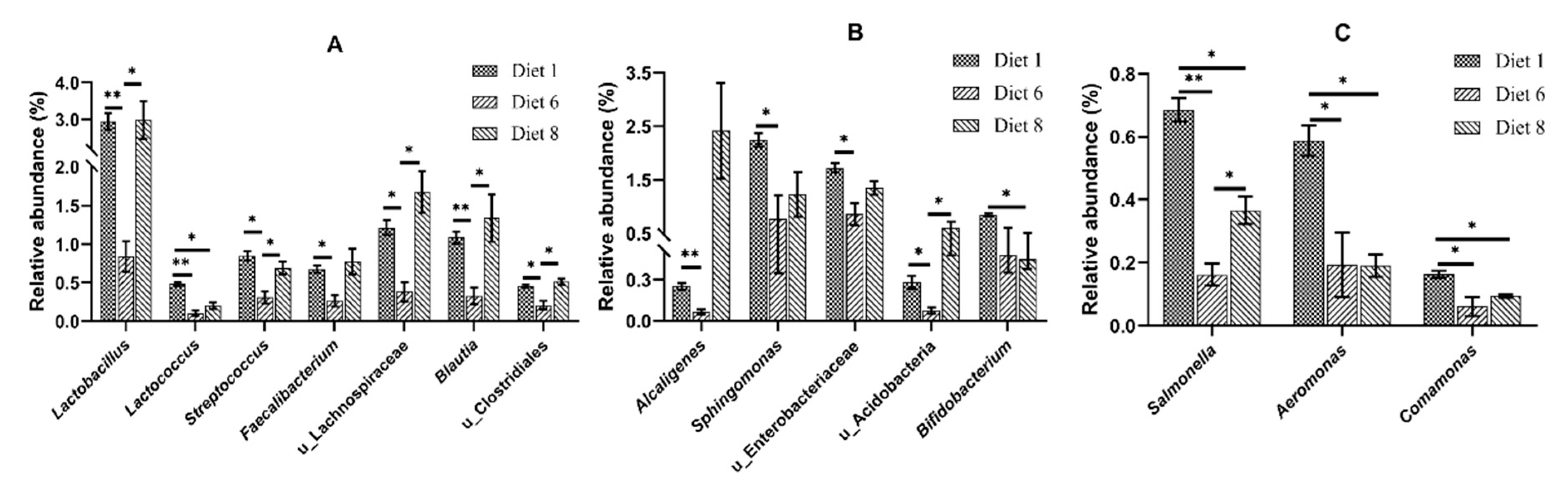 Toxins 12 00597 g007