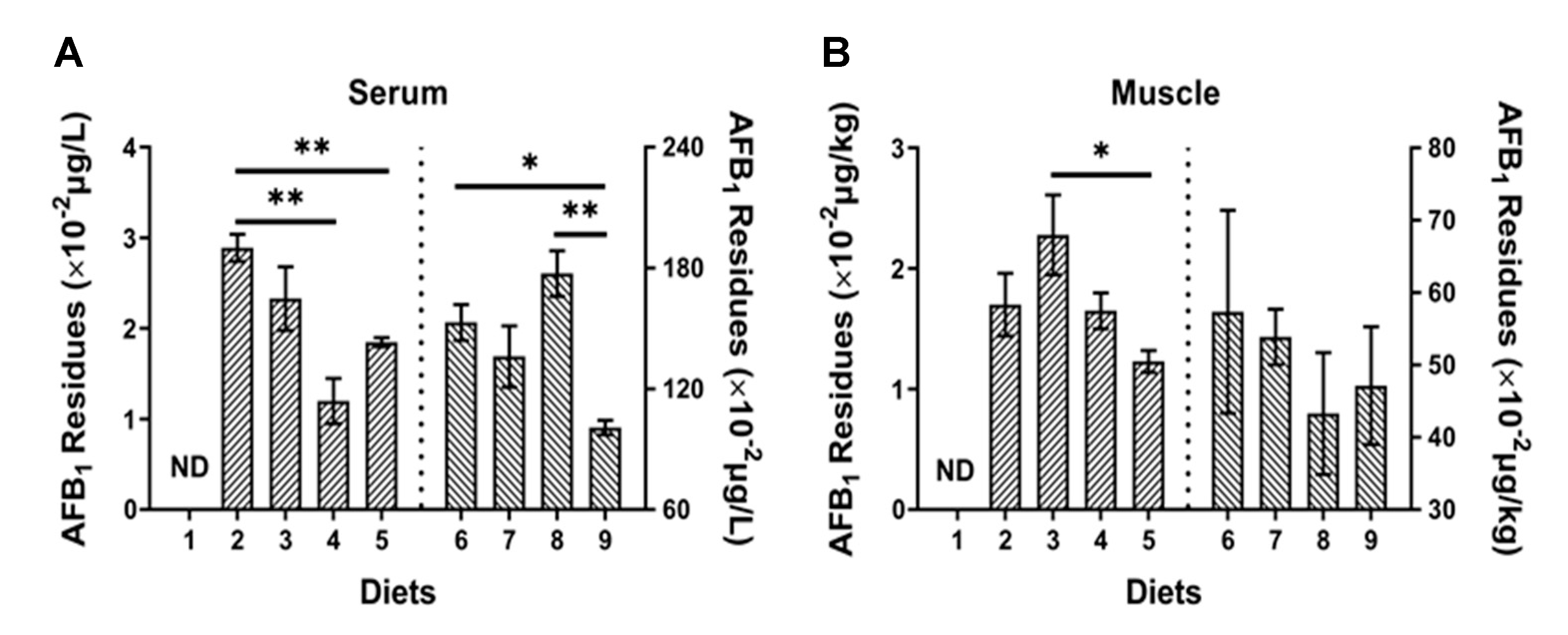 Toxins 12 00597 g008