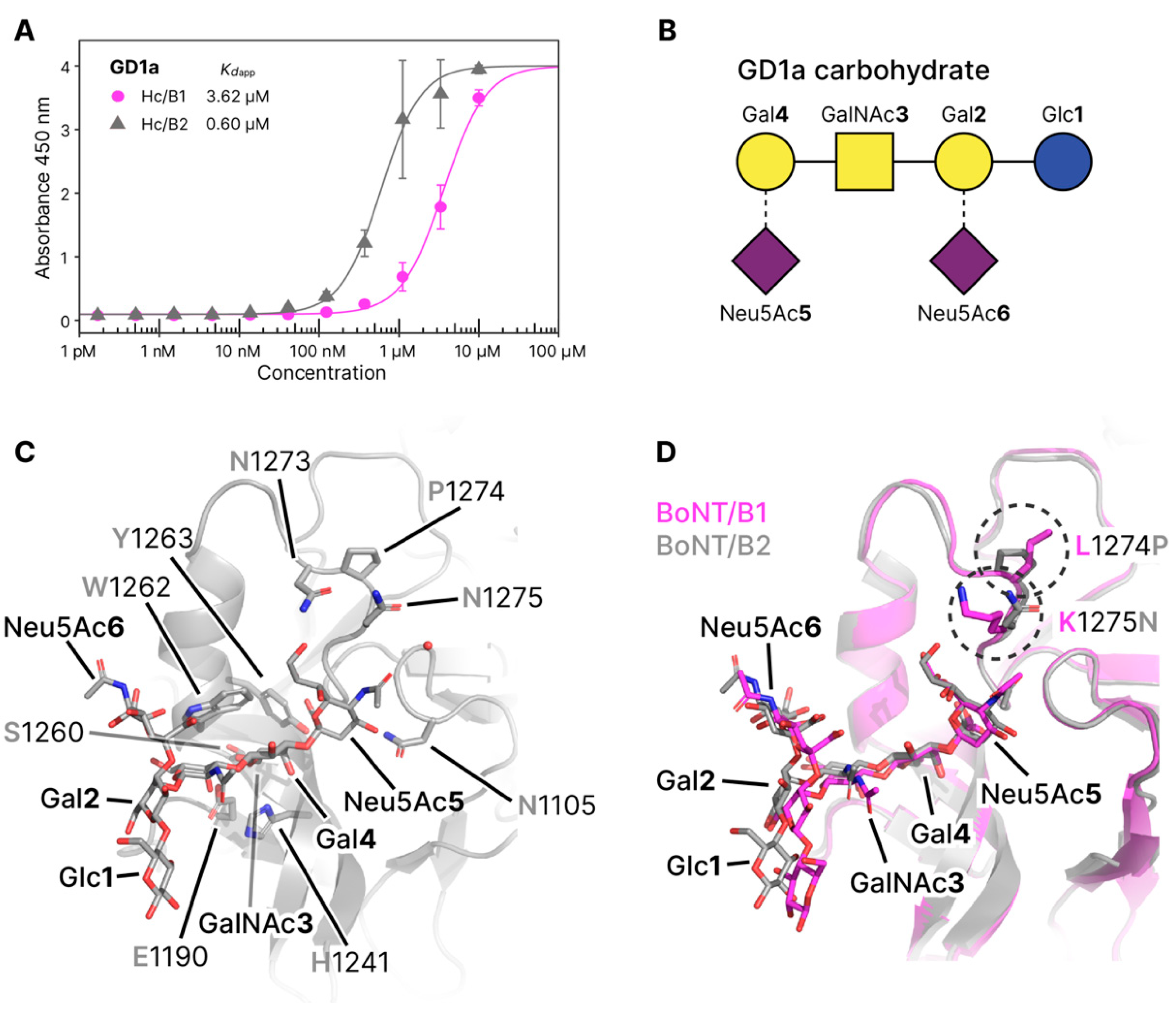 Toxins 12 00603 g003