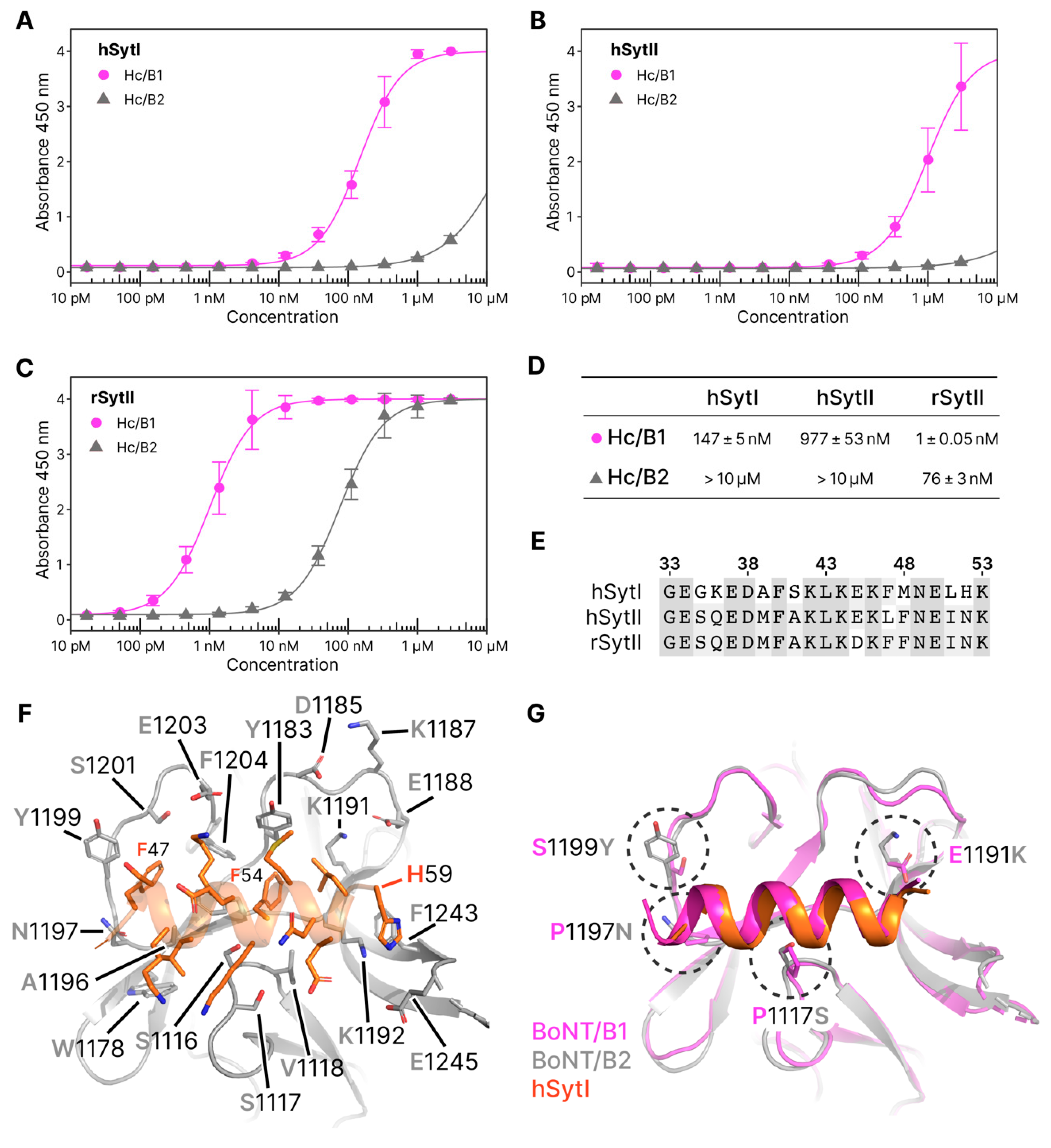 Toxins 12 00603 g004