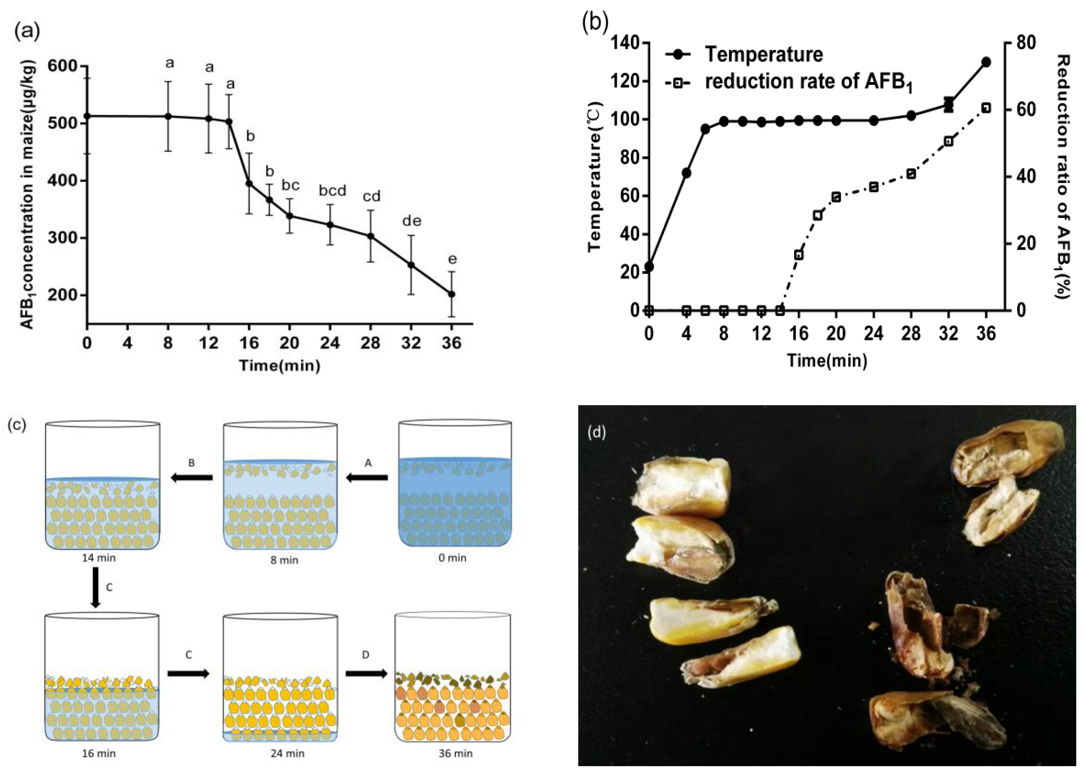 Toxins 12 00605 g001 Toxins 12 00605 g001