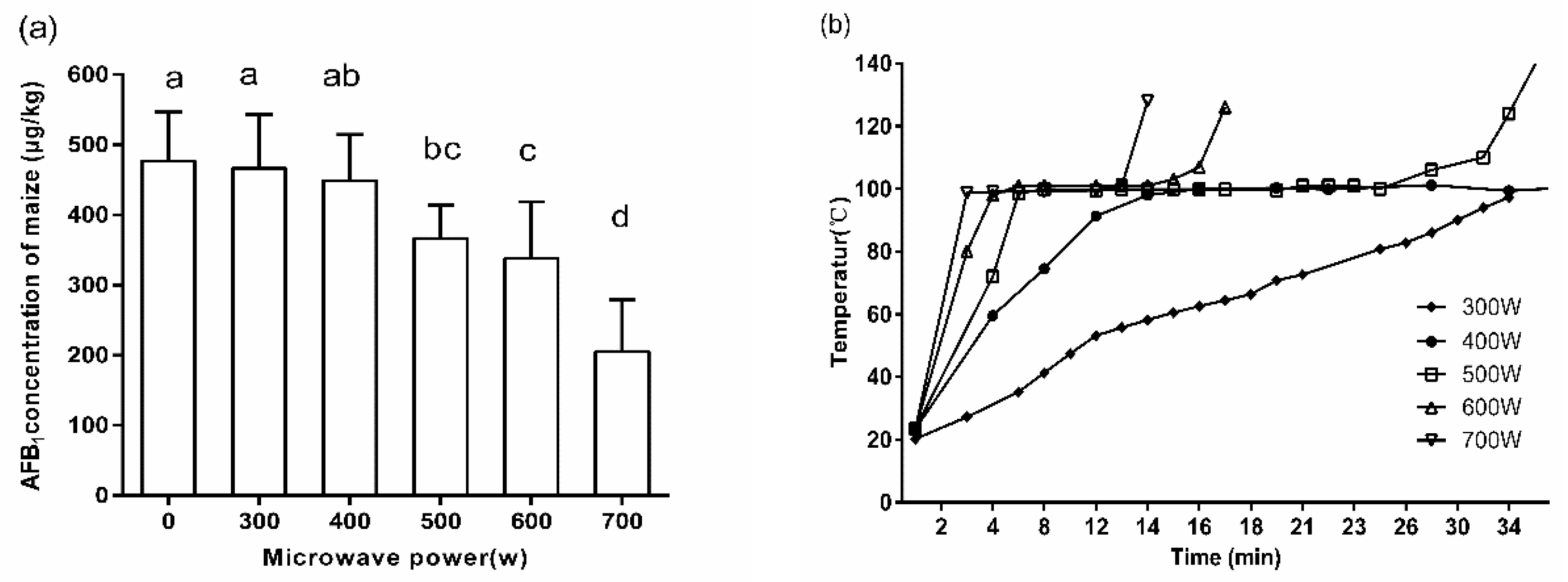 Toxins 12 00605 g002 Toxins 12 00605 g002