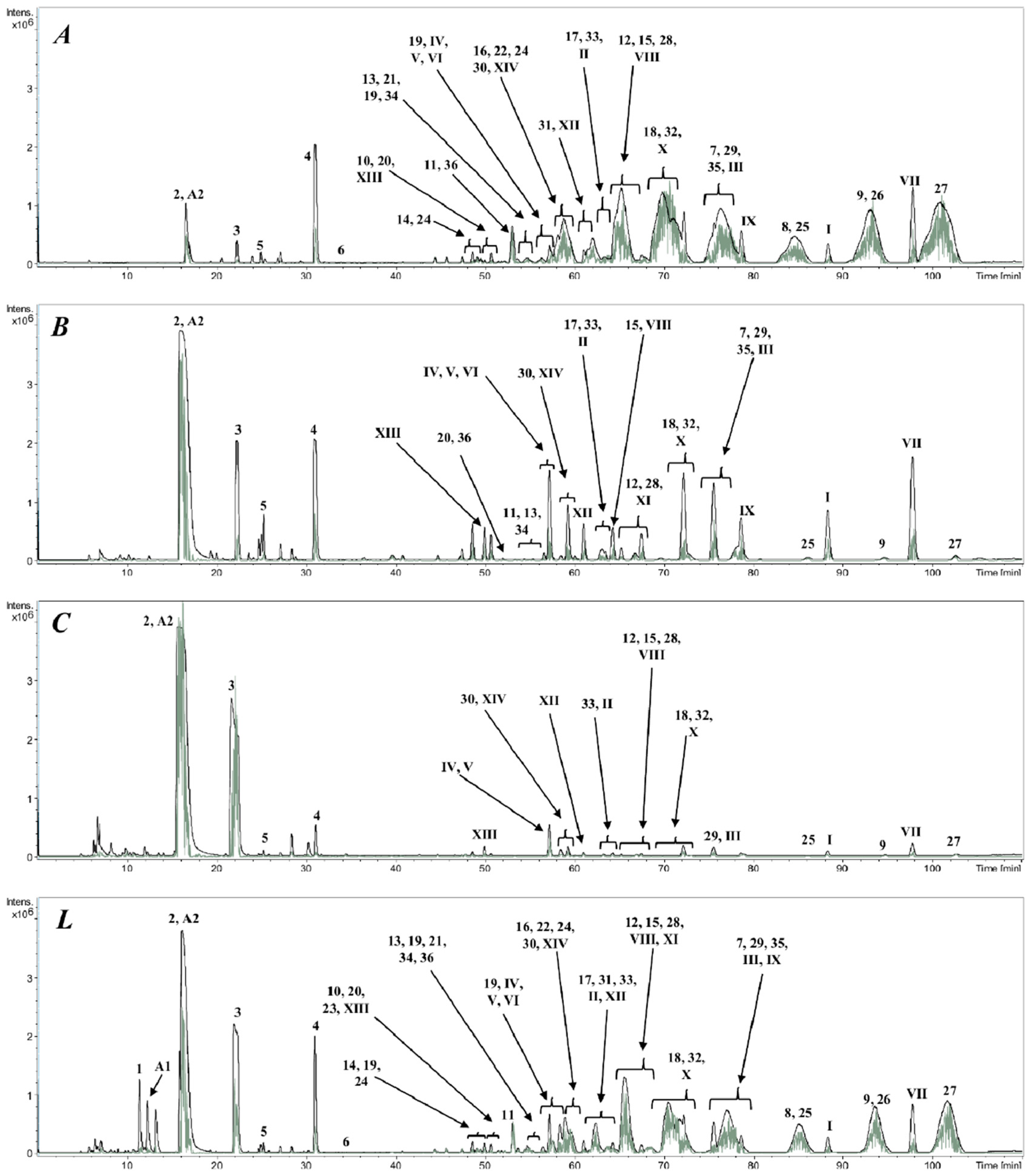 Toxins 12 00608 g002