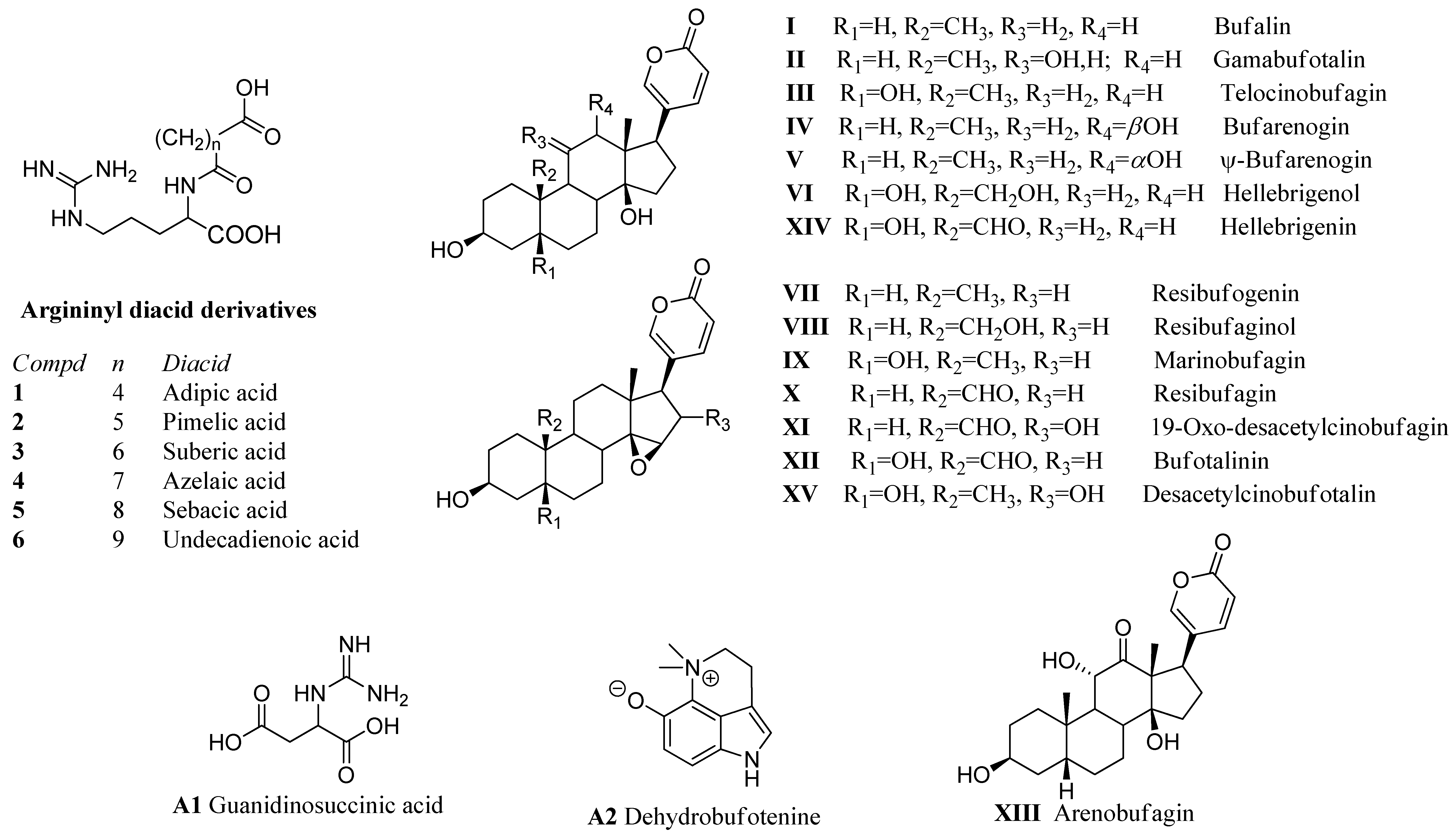 Toxins 12 00608 g003