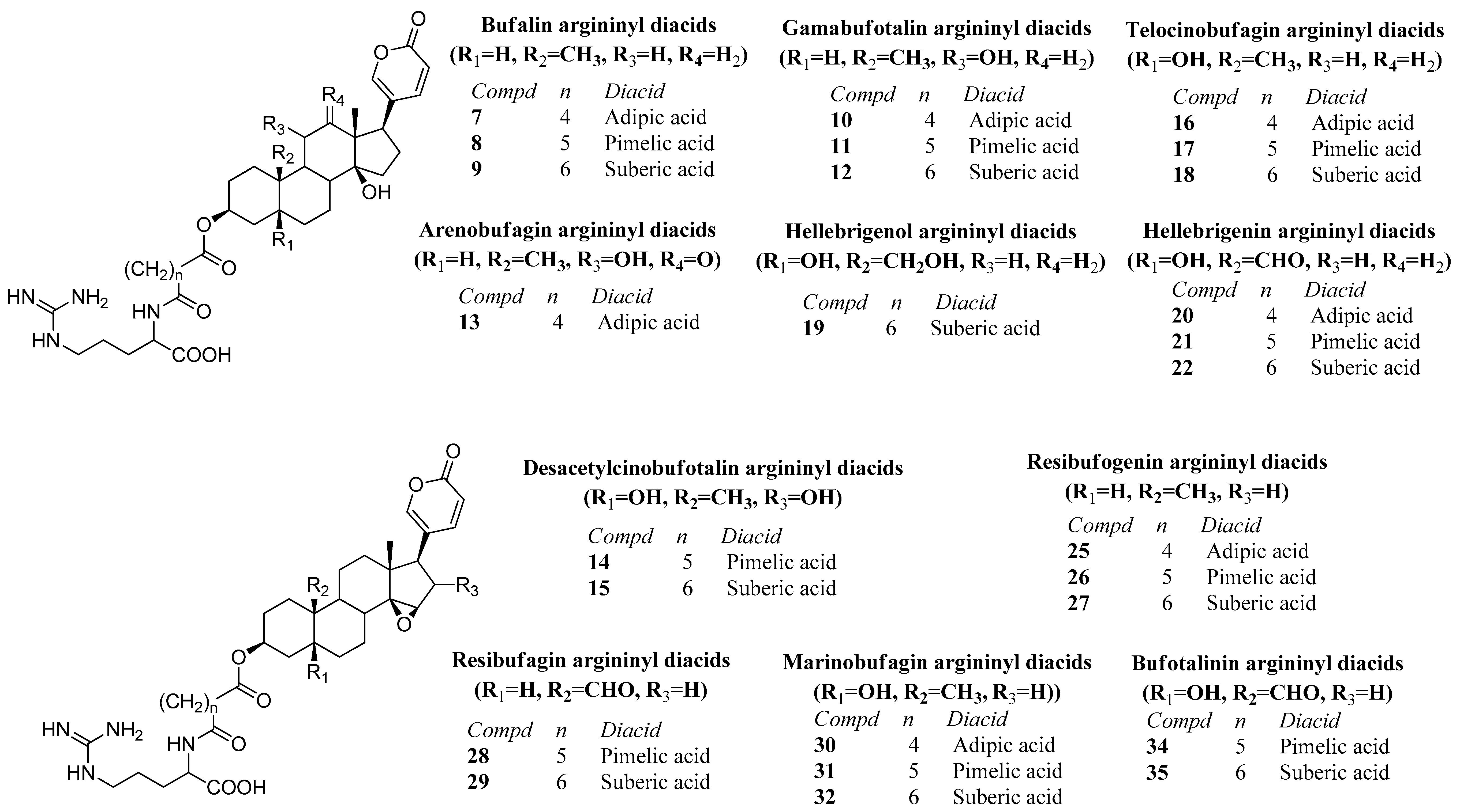 Toxins 12 00608 g004