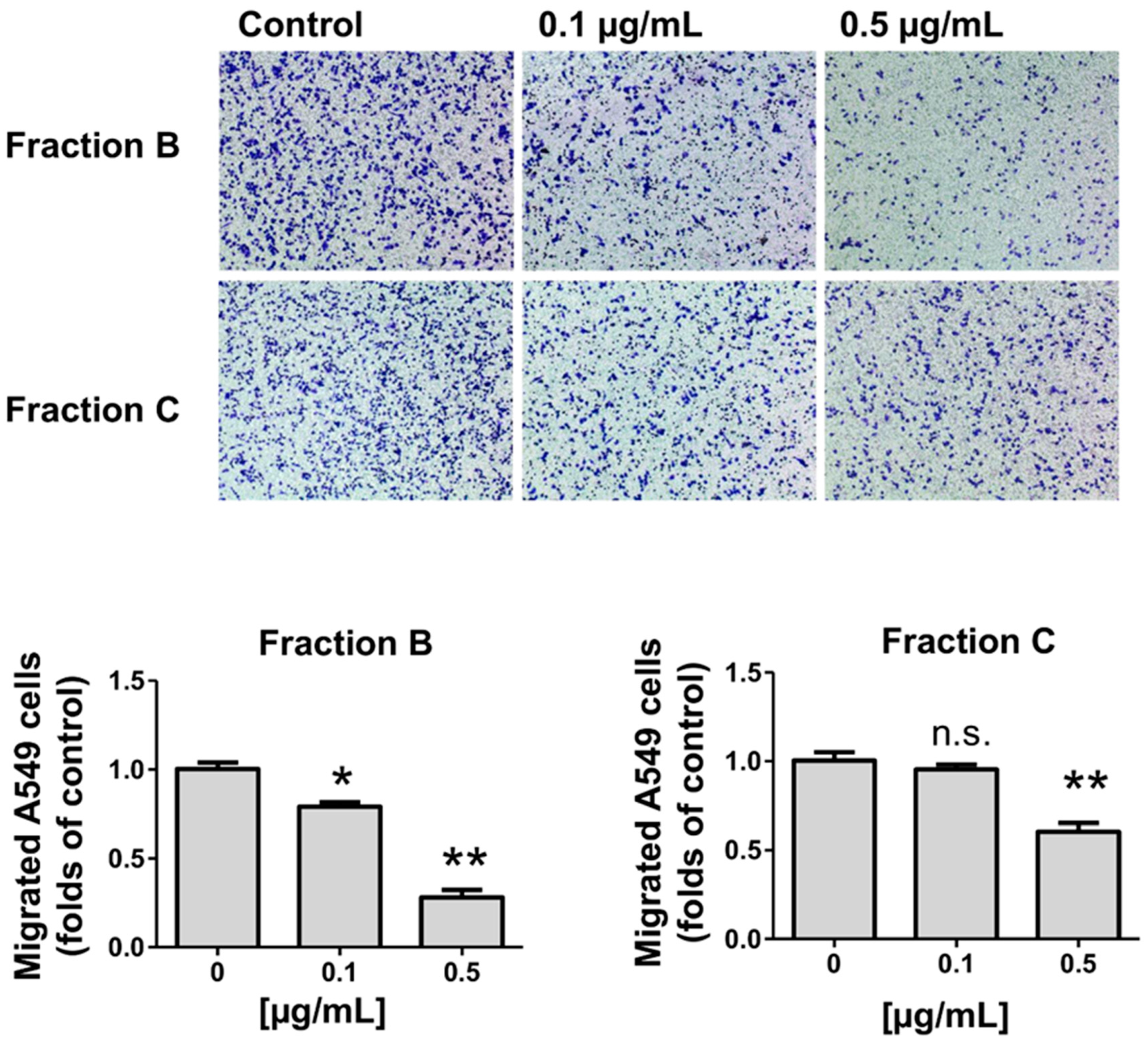 Toxins 12 00608 g009