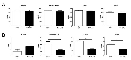 Toxins 12 00609 g0a1
