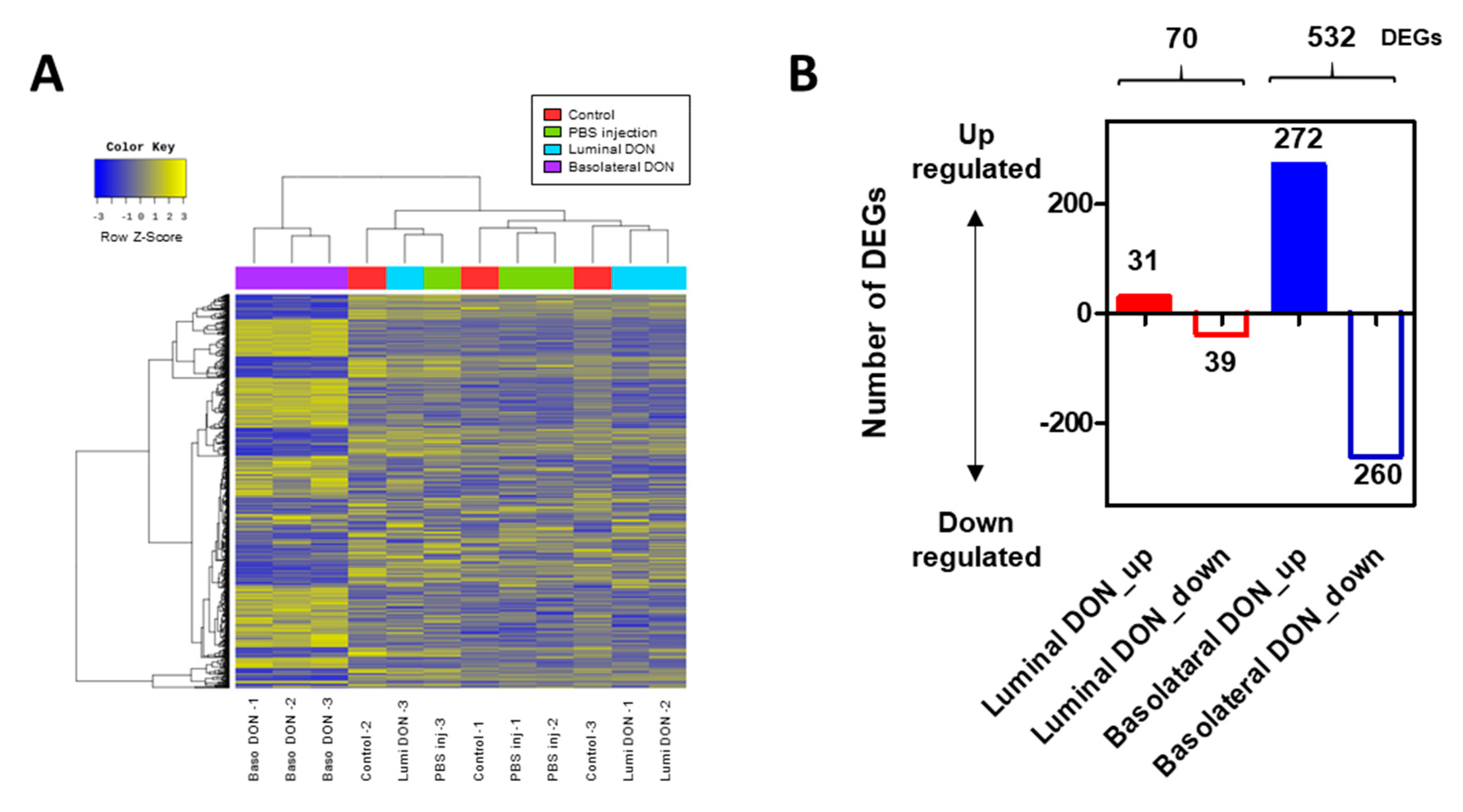 Toxins 12 00610 g006