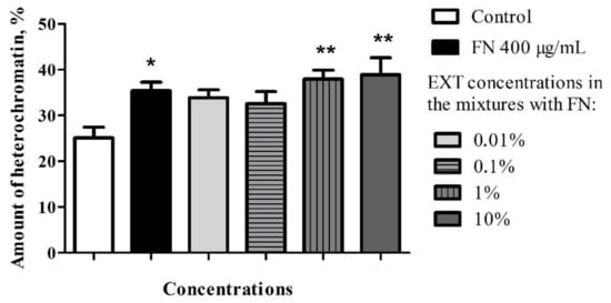Toxins 12 00612 g0a2