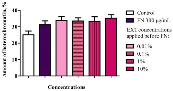 Toxins 12 00612 g0a4