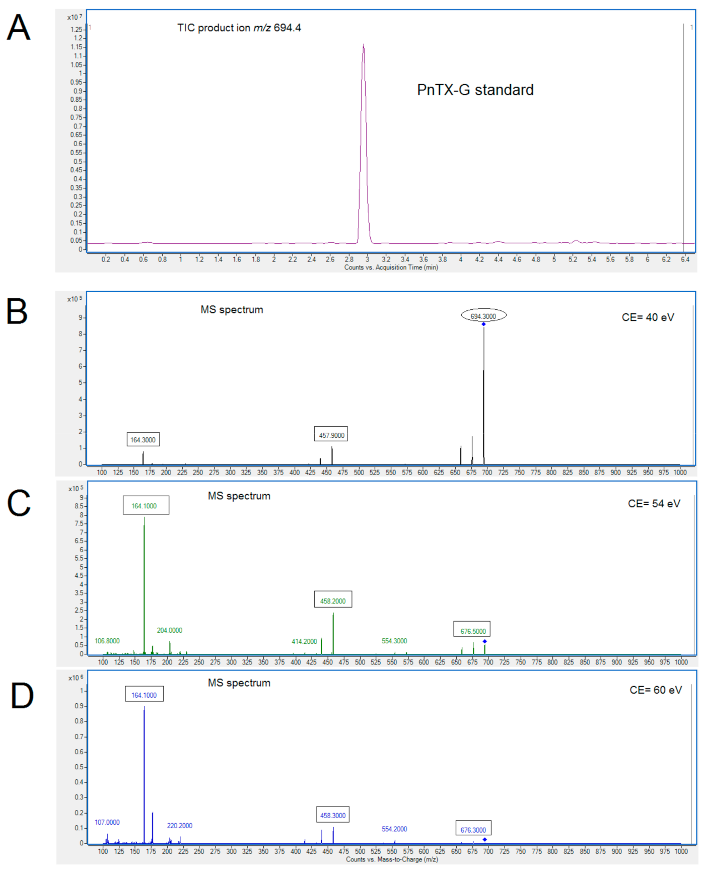 Toxins 12 00613 g002