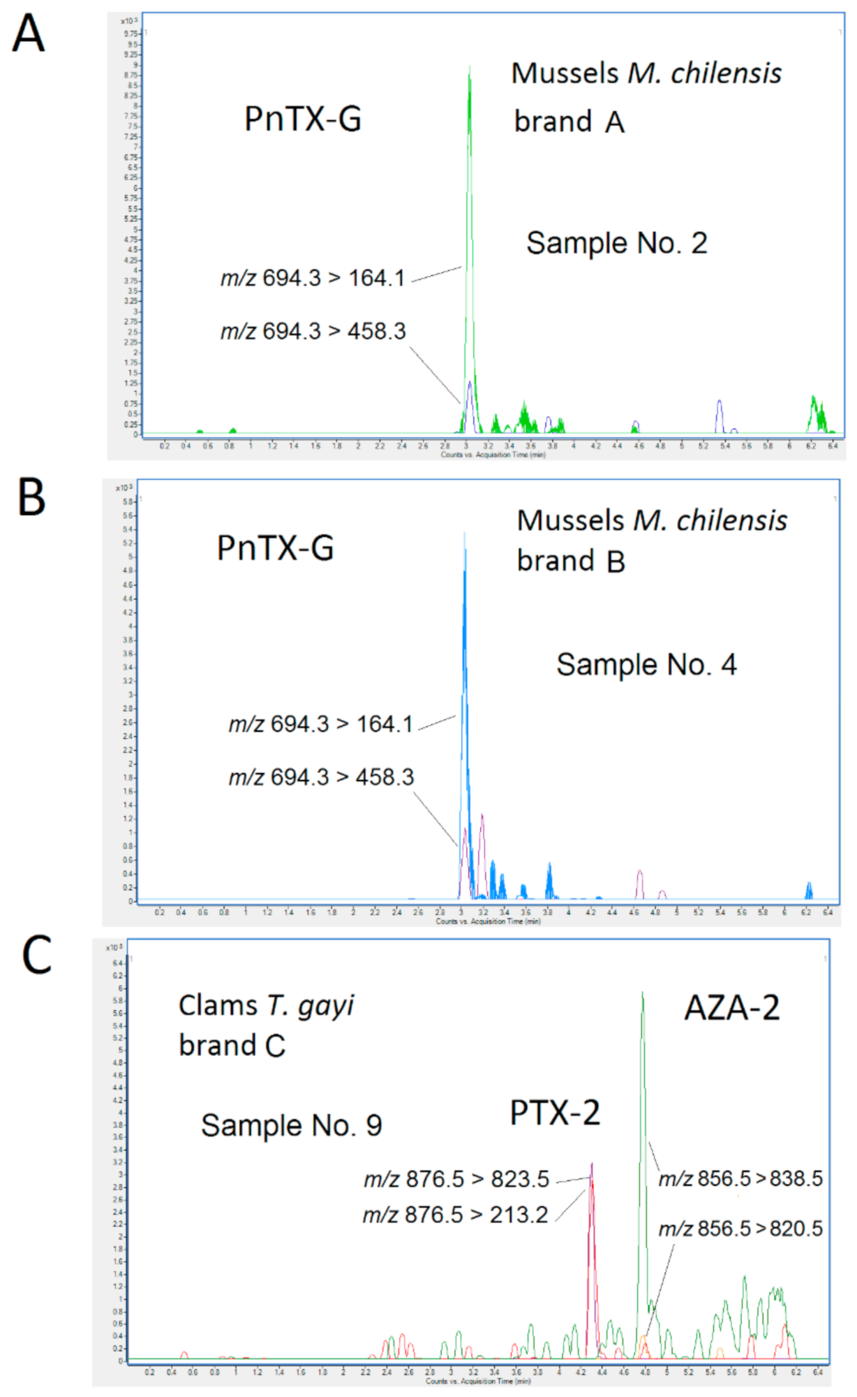 Toxins 12 00613 g003