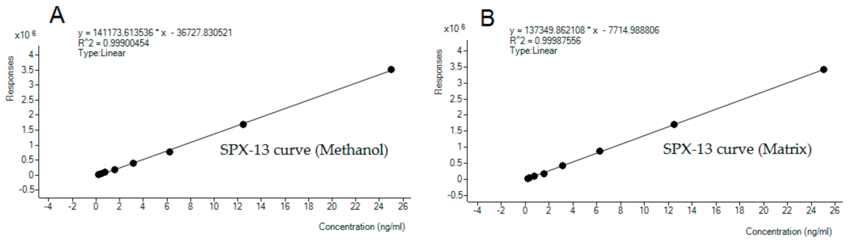 Toxins 12 00613 g005