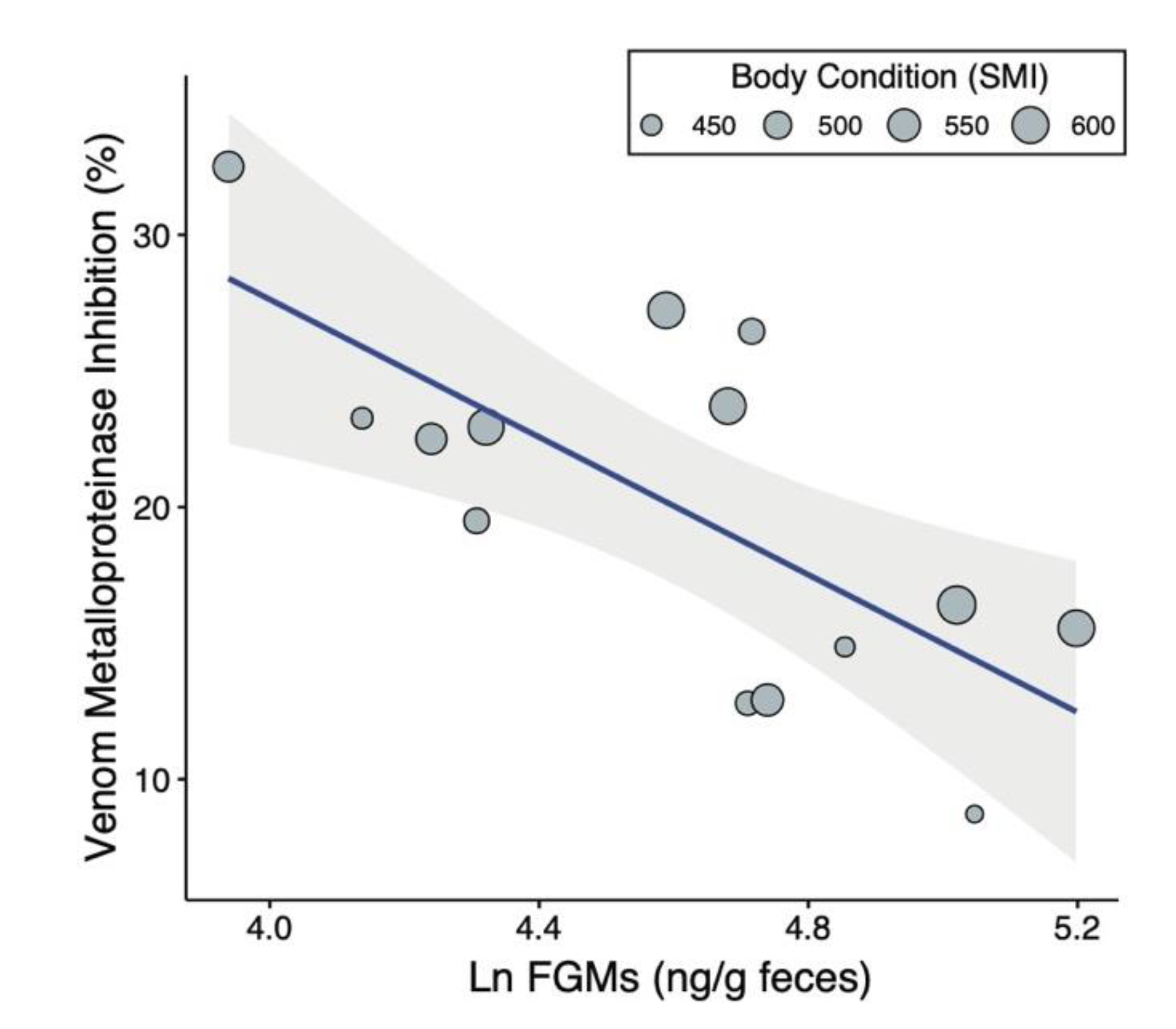 Toxins 12 00617 g001