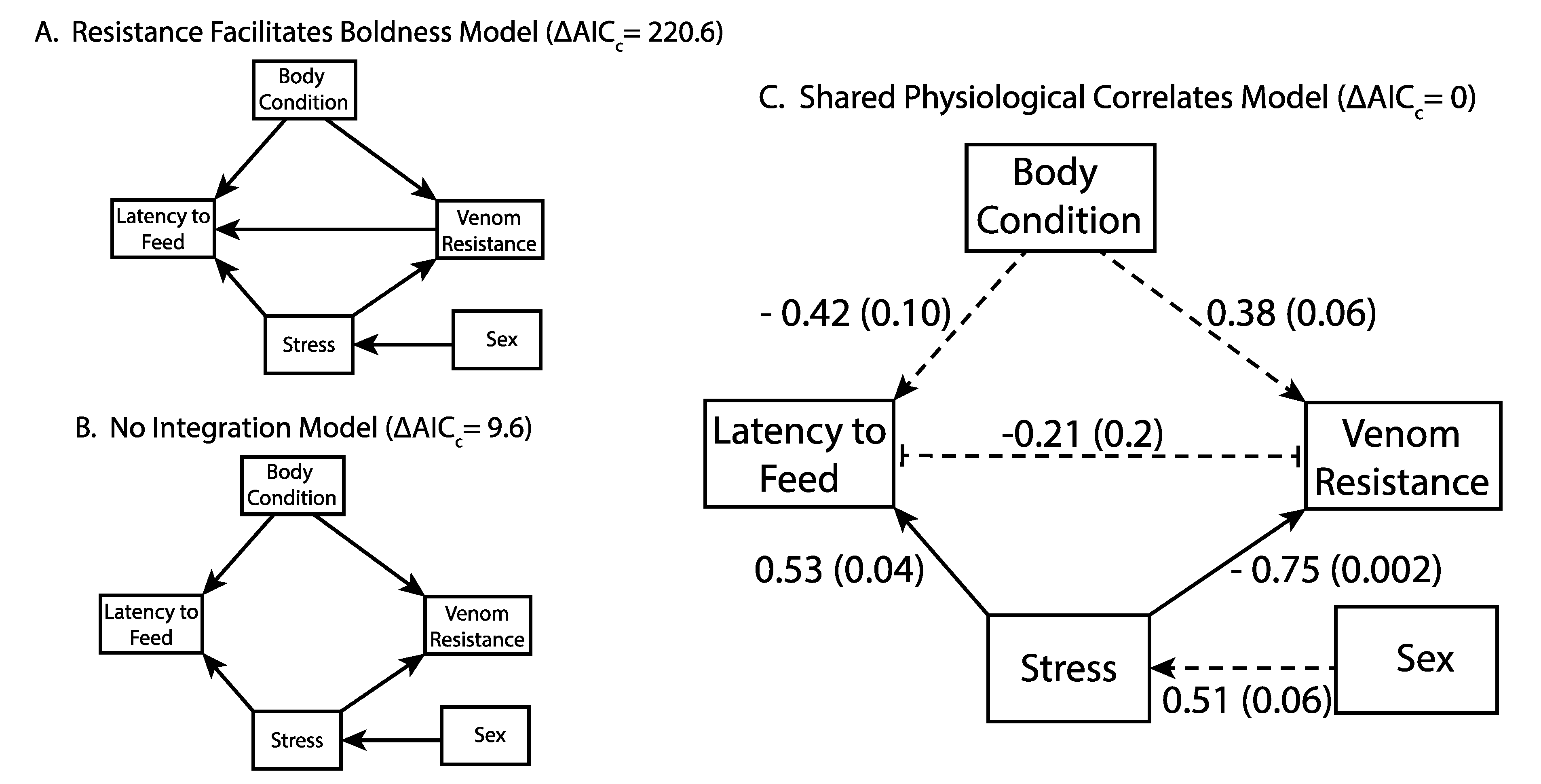 Toxins 12 00617 g003