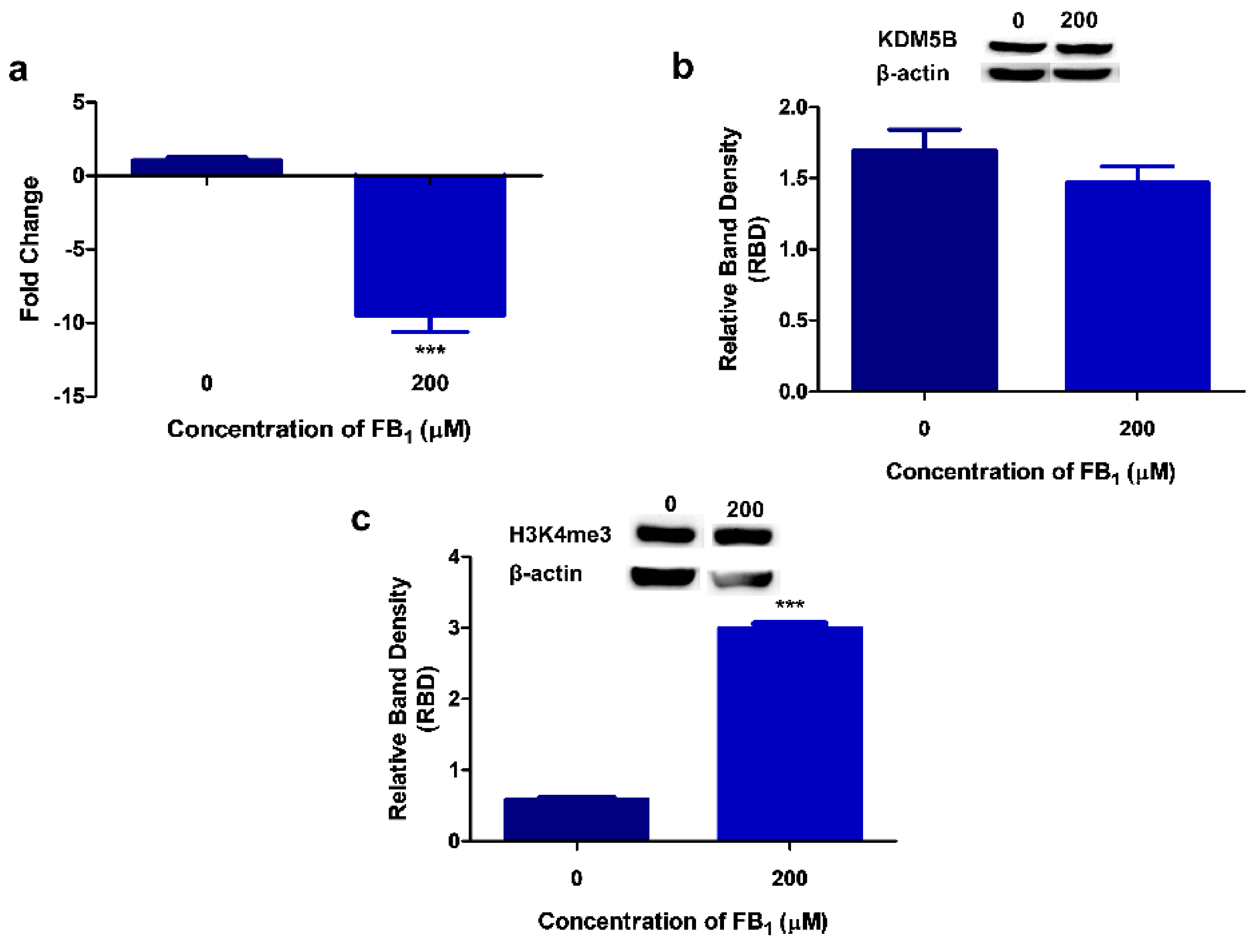 Toxins 12 00625 g003